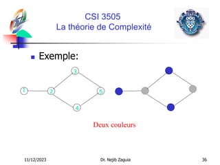11/12/2023 Dr. Nejib Zaguia 36
CSI 3505
La théorie de Complexité
 Exemple:
Deux couleurs
1 2
3
4
5
 