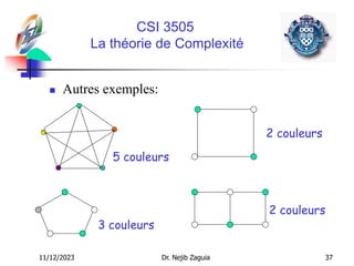 11/12/2023 Dr. Nejib Zaguia 37
CSI 3505
La théorie de Complexité
 Autres exemples:
5 couleurs
2 couleurs
3 couleurs
2 couleurs
 