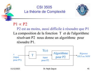 11/12/2023 Dr. Nejib Zaguia 45
CSI 3505
La théorie de Complexité
P1  P2
P2 est au moins, aussi difficile à résoudre que P1
La composition de la fonction T et de l'algorithme
résolvant P2 nous donne un algorithme pour
résoudre P1.
T
Algorithme
pour P2
T(x)
input
pour P2
x
(input
pour P1)
Réponse
OUI ou NON
 