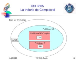 11/12/2023 Dr. Nejib Zaguia 62
CSI 3505
La théorie de Complexité
Arrêt
Problèmes NP-Complets
Problèmes P
TSP
TRI
Tous les problèmes
Problèmes NP
 