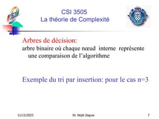 11/12/2023 Dr. Nejib Zaguia 7
CSI 3505
La théorie de Complexité
Arbres de décision:
arbre binaire où chaque nœud interne représente
une comparaison de l’algorithme
Exemple du tri par insertion: pour le cas n=3
 