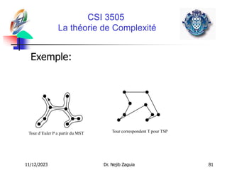 11/12/2023 Dr. Nejib Zaguia 81
CSI 3505
La théorie de Complexité
Exemple:
Tour correspondent T pour TSP
Tour d’Euler P a partir du MST
 