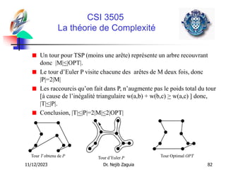 11/12/2023 Dr. Nejib Zaguia 82
CSI 3505
La théorie de Complexité
Un tour pour TSP (moins une arête) représente un arbre recouvrant
donc |M|<|OPT|.
Le tour d’Euler P visite chacune des arêtes de M deux fois, donc
|P|=2|M|
Les raccourcis qu’on fait dans P, n’augmente pas le poids total du tour
[à cause de l’inégalité triangulaire w(a,b) + w(b,c) > w(a,c) ] donc,
|T|<|P|.
Conclusion, |T|<|P|=2|M|<2|OPT|
Tour T obtenu de P Tour Optimal OPT
Tour d’Euler P
 