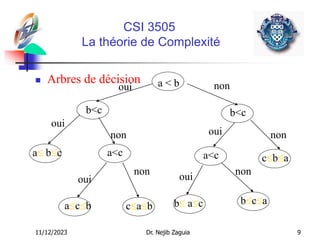 11/12/2023 Dr. Nejib Zaguia 9
CSI 3505
La théorie de Complexité
 Arbres de décision a < b non
oui
b<c
non
oui
a<c
acb cab
non
oui
a bc
b<c
non
oui
b ac bca
cba
a<c
non
oui
 