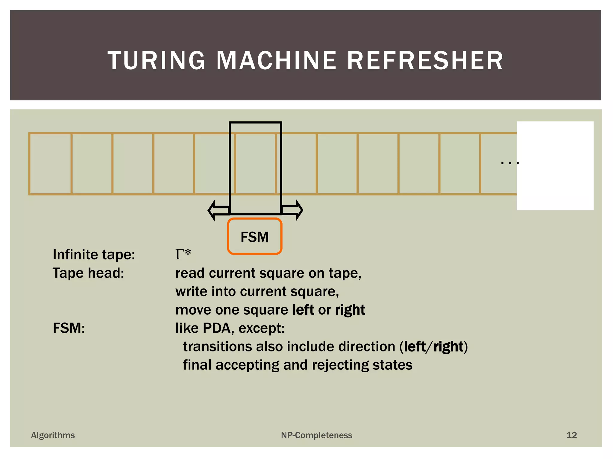 Algorithms NP-Completeness 12
TURING MACHINE REFRESHER
. . .
Infinite tape: Γ*
Tape head: read current square on tape,
write into current square,
move one square left or right
FSM: like PDA, except:
transitions also include direction (left/right)
final accepting and rejecting states
FSM
 