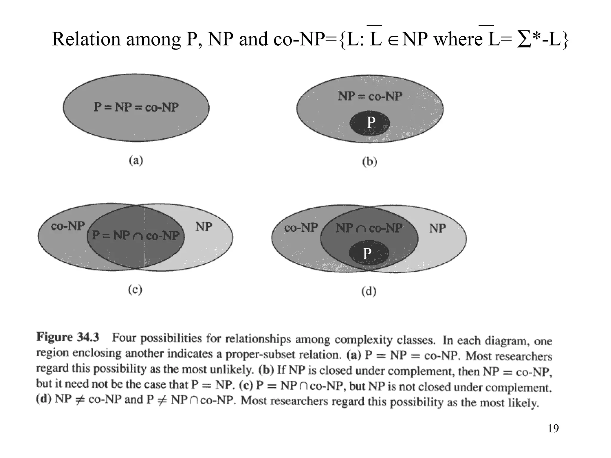 19
Relation among P, NP and co-NP={L: L ∈NP where L= ∑*-L}
P
P
 