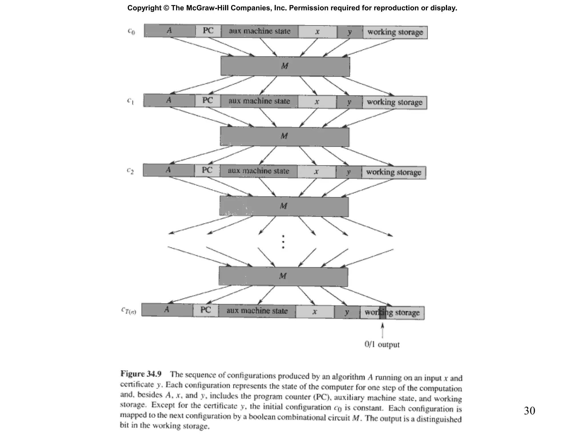 30
Copyright © The McGraw-Hill Companies, Inc. Permission required for reproduction or display.
 