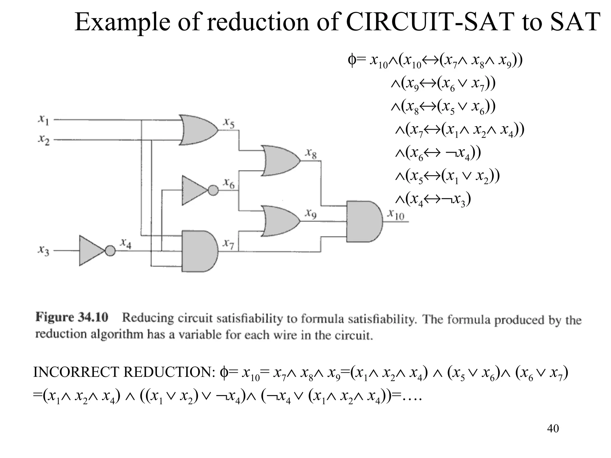 40
Example of reduction of CIRCUIT-SAT to SAT
φ= x10∧(x10↔(x7∧ x8∧ x9))
∧(x9↔(x6 ∨ x7))
∧(x8↔(x5 ∨ x6))
∧(x7↔(x1∧ x2∧ x4))
∧(x6↔ ¬x4))
∧(x5↔(x1 ∨ x2))
∧(x4↔¬x3)
INCORRECT REDUCTION: φ= x10= x7∧ x8∧ x9=(x1∧ x2∧ x4) ∧ (x5 ∨ x6)∧ (x6 ∨ x7)
=(x1∧ x2∧ x4) ∧ ((x1 ∨ x2)∨ ¬x4)∧ (¬x4 ∨ (x1∧ x2∧ x4))=….
 