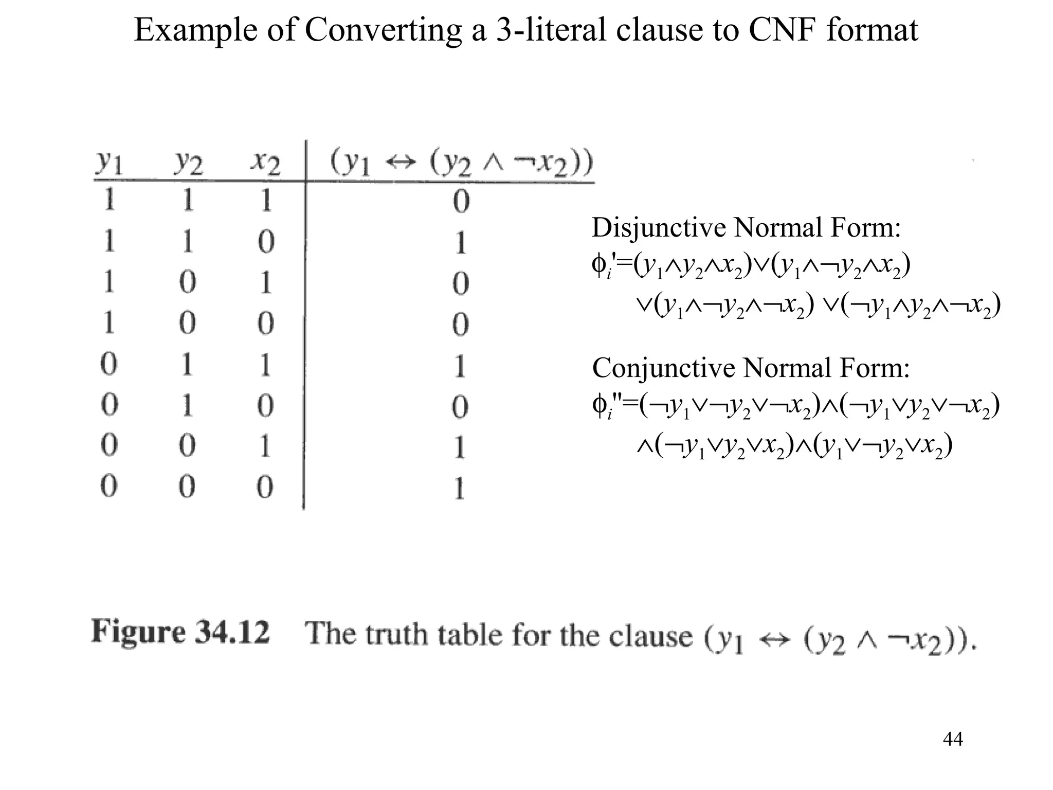 44
Example of Converting a 3-literal clause to CNF format
Disjunctive Normal Form:
φi'=(y1∧y2∧x2)∨(y1∧¬y2∧x2)
∨(y1∧¬y2∧¬x2) ∨(¬y1∧y2∧¬x2)
Conjunctive Normal Form:
φi''=(¬y1∨¬y2∨¬x2)∧(¬y1∨y2∨¬x2)
∧(¬y1∨y2∨x2)∧(y1∨¬y2∨x2)
 