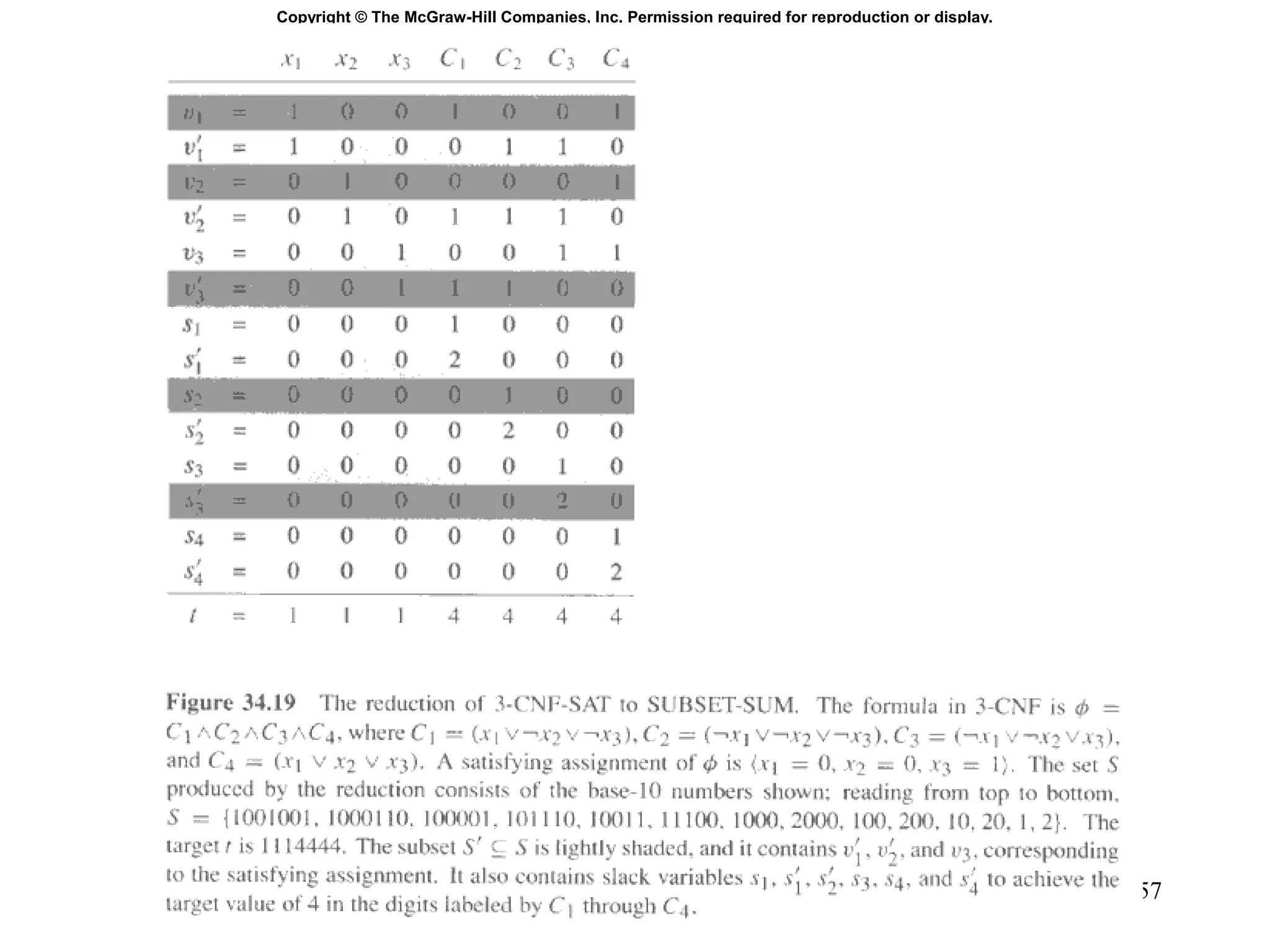 57
Copyright © The McGraw-Hill Companies, Inc. Permission required for reproduction or display.
 