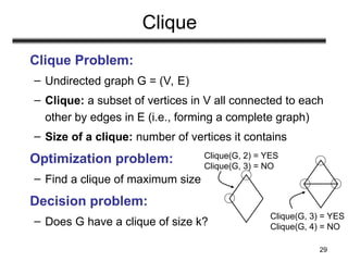 Np Complete Clique Problem Comprehensive Analysis of NP-Completeness and Algorithmic Complexity in ...