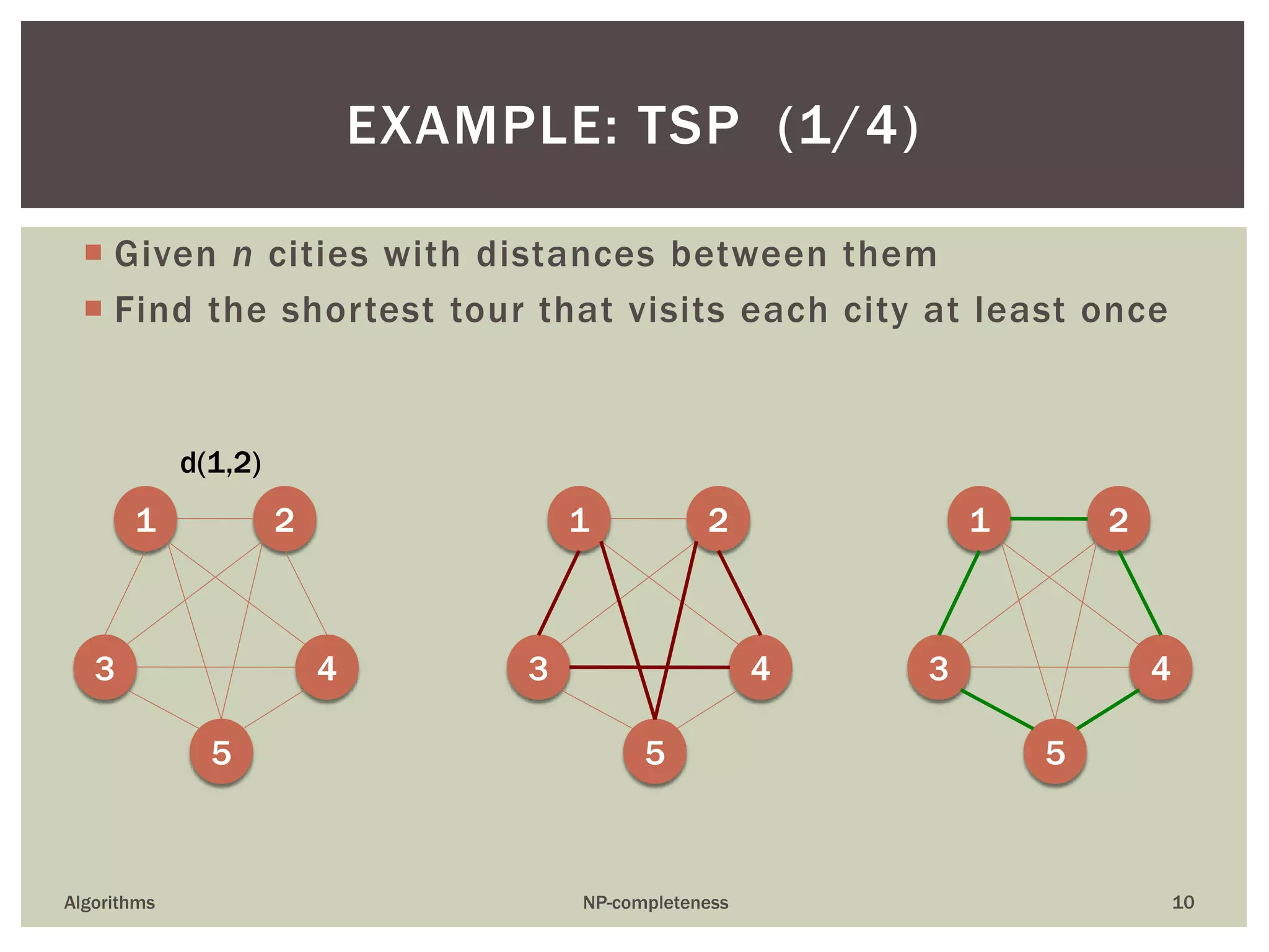 Given n cities with distances between them
 Find the shortest tour that visits each city at least once
Algorithms NP-completeness 10
EXAMPLE: TSP (1/4)
1 2
3 4
5
d(1,2)
1 2
3 4
5
1 2
3 4
5
 