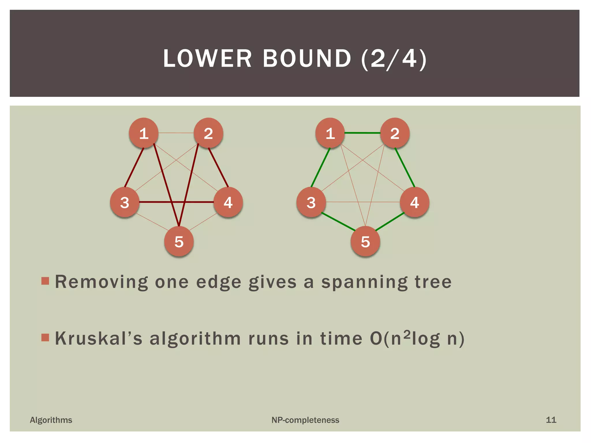  Removing one edge gives a spanning tree
 Kruskal’s algorithm runs in time O(n2log n)
Algorithms NP-completeness 11
LOWER BOUND (2/4)
1 2
3 4
5
1 2
3 4
5
 