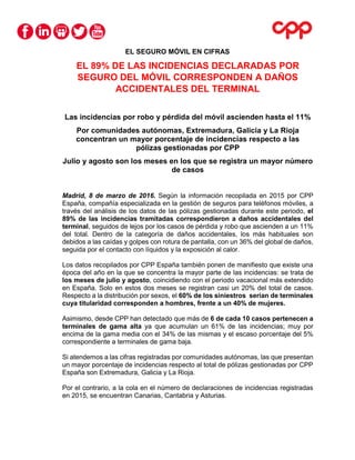 EL SEGURO MÓVIL EN CIFRAS
EL 89% DE LAS INCIDENCIAS DECLARADAS POR
SEGURO DEL MÓVIL CORRESPONDEN A DAÑOS
ACCIDENTALES DEL TERMINAL
Las incidencias por robo y pérdida del móvil ascienden hasta el 11%
Por comunidades autónomas, Extremadura, Galicia y La Rioja
concentran un mayor porcentaje de incidencias respecto a las
pólizas gestionadas por CPP
Julio y agosto son los meses en los que se registra un mayor número
de casos
Madrid, 8 de marzo de 2016. Según la información recopilada en 2015 por CPP
España, compañía especializada en la gestión de seguros para teléfonos móviles, a
través del análisis de los datos de las pólizas gestionadas durante este periodo, el
89% de las incidencias tramitadas correspondieron a daños accidentales del
terminal, seguidos de lejos por los casos de pérdida y robo que ascienden a un 11%
del total. Dentro de la categoría de daños accidentales, los más habituales son
debidos a las caídas y golpes con rotura de pantalla, con un 36% del global de daños,
seguida por el contacto con líquidos y la exposición al calor.
Los datos recopilados por CPP España también ponen de manifiesto que existe una
época del año en la que se concentra la mayor parte de las incidencias: se trata de
los meses de julio y agosto, coincidiendo con el periodo vacacional más extendido
en España. Solo en estos dos meses se registran casi un 20% del total de casos.
Respecto a la distribución por sexos, el 60% de los siniestros serían de terminales
cuya titularidad corresponden a hombres, frente a un 40% de mujeres.
Asimismo, desde CPP han detectado que más de 6 de cada 10 casos pertenecen a
terminales de gama alta ya que acumulan un 61% de las incidencias; muy por
encima de la gama media con el 34% de las mismas y el escaso porcentaje del 5%
correspondiente a terminales de gama baja.
Si atendemos a las cifras registradas por comunidades autónomas, las que presentan
un mayor porcentaje de incidencias respecto al total de pólizas gestionadas por CPP
España son Extremadura, Galicia y La Rioja.
Por el contrario, a la cola en el número de declaraciones de incidencias registradas
en 2015, se encuentran Canarias, Cantabria y Asturias.
 