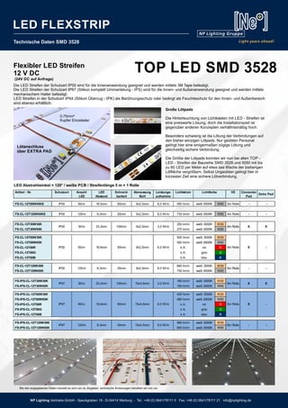 Technische Daten SMD 3528
Flexibler LED Streifen
12 V DC
(24V DC auf Anfrage)
Die LED Streifen der Schutzart IP00 sind für die Innenanwendung geeignet und werden mittels 3M Tape befestigt.
Die LED Streifen der Schutzart IP67 (Silikon komplett Ummantelung - IPS) sind für die Innen- und Außenanwendung geeignet und werden mittels
mechanischem Halter befestigt.
LED Streifen in der Schutzart IP64 (Silikon Überzug - IPK) als Berührungsschutz oder bedingt als Feuchteschutz für den Innen- und Außenbereich
sind ebenso erhältlich.
TOP LED SMD 3528
Artikel - Nr. Schutzart Anzahl
LED
LED
Abstand
Schneid-
barkeit
Abmessung
BxH
Leistungs-
aufnahme
Lichtstrom VE Connector
Pad
Extra Pad
FS-CL-12T60W65KS IP00 60/m 16,5mm 50mm 6x2,5mm 6,0 W/m 550 lm/m weiß 6500K W65 5m Rolle - -
FS-CL-12T120W65KS IP00 120/m 8,3mm 25mm 6x2,5mm 8,0 W/m 730 lm/m weiß 6500K W65 4m Rolle - -
FS-CL-12T30W30K 250 lm/m weiß 3000K W30
FS-CL-12T30W65K 275 lm/m weiß 6500K W65
FS-CL-12T60W30K 500 lm/m weiß 3000K W30
FS-CL-12T60W65K 550 lm/m weiß 6500K W65
FS-CL-12T60R k.A. rot R
FS-CL-12T60G k.A. grün G
FS-CL-12T60B k.A. blau B
FS-CL-12T120W30K 660 lm/m weiß 3000K W30
FS-CL-12T120W65K 730 lm/m weiß 6500K W65
FS-IPS-CL-12T30W30K 180 lm/m weiß 3000K W30
FS-IPS-CL-12T30W65K 195 lm/m weiß 6500K W65
FS-IPS-CL-12T60W30K 430 lm/m weiß 3000K W30
FS-IPS-CL-12T60W65K 480 lm/m weiß 6500K W65
FS-IPS-CL-12T60R k.A. rot R
FS-IPS-CL-12T60G k.A. grün G
FS-IPS-CL-12T60B k.A. blau B
FS-IPS-CL-12T120W30K 560 lm/m weiß 3000K W30
FS-IPS-CL-12T120W65K 640 lm/m weiß 6500K W65
- -
6,0 W/m
Lichtfarbe
-
IP67 120/m 8,3mm 25mm 10x4,5mm 8,0 W/m 5m Rolle
IP00
IP67 60/m 16,6mm 50mm 10x4,5mm
60/m 16,6mm 50mm 8x2,5mm
120/m 8,3mm
X X
X -
5m Rolle
6,0 W/m
IP00 30/m 33,3mm 100mm 8x2,5mm 3,0 W/m
25mm 8x2,5mm 8,0 W/m
IP67 30/m 33,3mm 100mm 10x4,5mm 3,0 W/m
IP00 5m Rolle
5m Rolle
X X
- -
5m Rolle
5m Rolle X
Große Lötpads
Die Hinterleuchtung von Lichtkästen mit LED - Streifen ist
eine preiswerte Lösung, doch die Installationszeit ist
gegenüber anderen Konzepten verhältnismäßig hoch.
Besonders schwierig ist die Lötung der Verbindungen auf
den bisher winzigen Lötpads. Nur geübten Personal
gelingt hier eine einigermaßen zügige Lötung und
gleichzeitig sichere Verbindung.
Die Größe der Lötpads konnten wir nun bei allen TOP -
LED - Streifen der Baureihe SMD 3528 und 5050 mit bis
zu 60 LED per Meter auf etwa das 6fache der bisherigen
Lötfläche vergrößern. Selbst Ungeübten gelingt hier in
kürzester Zeit eine sichere Lötverbindung.
Lötanschluss
über EXTRA PAD
0.75mm²
Kupfer Einzelader
LED Abstrahlwinkel = 120° / weiße PCB / Streifenlänge 5 m = 1 Rolle
Bei den angegebenen Daten handelt es sich um ca. Angaben, technische Änderungen behalten wir uns vor.
NP Lighting Vertriebs-GmbH - Speckgraben 19 - D-34414 Warburg - Tel.: +49 (0) 5641/78111 0 Fax: +49 (0) 5641/78111 21 info@nplighting.de
LED FLEXSTRIP
 
