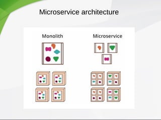 Microservice architecture
 