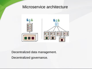 Microservice architecture
Decentralized data management.
Decentralized governance.
 
