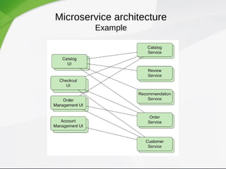 Microservice architecture
Example
 