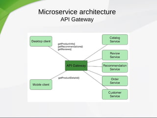 Microservice architecture
API Gateway
 