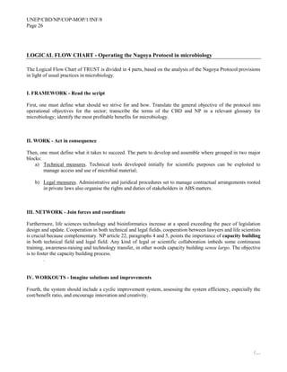 UNEP/CBD/NP/COP-MOP/1/INF/8
Page 26
/…
LOGICAL FLOW CHART - Operating the Nagoya Protocol in microbiology
The Logical Flow Chart of TRUST is divided in 4 parts, based on the analysis of the Nagoya Protocol provisions
in light of usual practices in microbiology.
I. FRAMEWORK - Read the script
First, one must define what should we strive for and how. Translate the general objective of the protocol into
operational objectives for the sector; transcribe the terms of the CBD and NP in a relevant glossary for
microbiology; identify the most profitable benefits for microbiology.
II. WORK - Act in consequence
Then, one must define what it takes to succeed. The parts to develop and assemble where grouped in two major
blocks:
a) Technical measures. Technical tools developed initially for scientific purposes can be exploited to
manage access and use of microbial material;
b) Legal measures. Administrative and juridical procedures set to manage contractual arrangements rooted
in private laws also organise the rights and duties of stakeholders in ABS matters.
III. NETWORK - Join forces and coordinate
Furthermore, life sciences technology and bioinformatics increase at a speed exceeding the pace of legislation
design and update. Cooperation in both technical and legal fields, cooperation between lawyers and life scientists
is crucial because complementary. NP article 22, paragraphs 4 and 5, points the importance of capacity building
in both technical field and legal field. Any kind of legal or scientific collaboration imbeds some continuous
training, awareness-raising and technology transfer, in other words capacity building sensu largo. The objective
is to foster the capacity building process.
.
IV. WORKOUTS - Imagine solutions and improvements
Fourth, the system should include a cyclic improvement system, assessing the system efficiency, especially the
cost/benefit ratio, and encourage innovation and creativity.
 