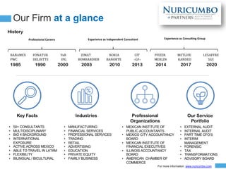 COMPANY
PROFIT
Our Firm at a glance
Key Facts Industries
• 50+ CONSULTANTS
• MULTIDISCIPLINARY
• BIG 4 BACKGROUND
• INTERNATIONAL
EXPOSURE
• ACTIVE ACROSS MEXICO
• ABLE TO TRAVEL IN LATAM
• FLEXIBILITY
• BILINGUAL / BICULTURAL
Professional
Organizations
Our Service
Portfolio
• MANUFACTURING
• FINANCIAL SERVICES
• PROFESSIONAL SERVICES
• TRADING
• RETAIL
• ADVERTISING
• EDUCATION
• PRIVATE EQUITY
• FAMILY BUSINESS
• MEXICAN INSTITUTE OF
PUBLIC ACCOUNTANTS
• MEXICO CITY ACCOUNTANCY
BOARD
• MEXICAN INSTITUTE OF
FINANCIAL EXECUTIVES
• ILLINOIS ACCOUNTANCY
BOARD
• AMERICAN CHAMBER OF
COMMERCE
• EXTERNAL AUDIT
• INTERNAL AUDIT
• PART TIME CFO’S
• INTERIM
MANAGEMENT
• FORENSIC
• TAX
• TRANSFORMATIONS
• ADVISORY BOARD
For more information: www.nuricumbo.com
BANAMEX FONATUR Y&R ZIMAT NOKIA CIT PFIZER METLIFE LESAFFRE
PWC DELOITTE IPG BOMBARDIER BANORTE +GF+ MERLIN KANDEO SGS
1985 1990 2000 2003 2010 2013 2014 2017 2020
Professional Careers
History
Experience as Independent Consultant Experience as Consulting Group
 