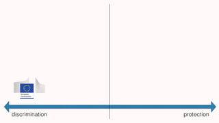 discrimination protection
 