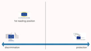 discrimination protection
1st reading position
 