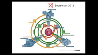 ☒September 2013
 