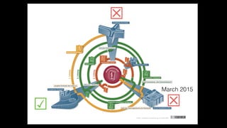 ☒
☑ ☒
March 2015
 