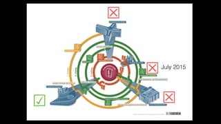 ☒
☑ ☒
☒July 2015
 