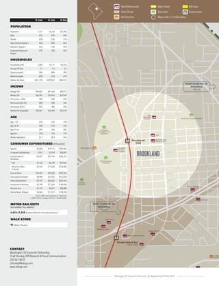 CAPITOL HILL

$145k

Average household income
within a half-mile

32 million
Annual Union Station visitors

$871k

Average...