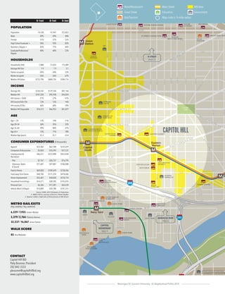 CAPITOL RIVERFRONT

$110k

Average household income
within a half-mile

32,000

Daytime employment in the BID

3 MILLION
V...