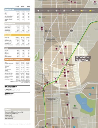 Washington DC Economic Partnership · DC Neighborhood Profiles 2015
0–½mi 0–1mi 0–3mi
POPULATION
Population 17,448 60,855 361,444
Male 51% 51% 48%
Female 49% 49% 52%
High School Graduate + 78% 79% 88%
Bachelor’s Degree + 38% 42% 57%
Graduate/Professional
Degree
20% 22% 32%
HOUSEHOLDS
Households (HH) 6,343 24,588 168,522
Average HH Size 2.7 2.4 2.0
Owner-occupied 51% 40% 41%
Renter-occupied 49% 60% 59%
Median HH Value $496,796 $500,994 $510,328
INCOME
Average HH $87,082 $87,561 $107,650
Median HH $60,812 $59,789 $74,019
HH Income < $50k 42% 43% 37%
HH Income $50–75k 15% 14% 14%
HH Income $75k+ 43% 42% 50%
Median HH Disposable $60,462 $60,424 $71,679
AGE
Age < 20 19% 19% 17%
Age 20–34 33% 33% 34%
Age 35–64 38% 37% 37%
Age 65+ 10% 11% 12%
Median Age (years) 34.1 34.2 34.6
CONSUMER EXPENDITURES ($ thousands)
Apparel $12,749 $49,389 $417,032
Computers & Accessories $2,075 $8,055 $66,892
Entertainment &
Recreation
$24,046 $93,946 $792,067
·· Pets $4,113 $16,136 $136,130
·· Television, Radio
& Sound
$9,523 $37,111 $316,777
Food at Home $40,031 $154,406 $1,287,005
Food away from Home $26,004 $100,896 $845,765
Home Improvement $11,580 $46,427 $401,902
Household Furnishings $7,504 $29,603 $255,333
Personal Care $3,502 $13,602 $136,130
Vehicle Maint. & Repair $8,073 $31,383 $261,391
Source: ESRI, 2014 Estimates & Projections
2. MRIS (single-family + condos), courtesy of Ilse H. Padron,
Realtor, Matrix Realty, LLC
METRORAIL EXITS
(Avg. weekday / Avg. weekend)
5,217/5,624 Georgia Avenue/Petworth
WALKSCORE
92 Walker’s Paradise
M
M
Columbia
Heights
Georgia Ave/
Petworth
WASHINGTON
HOSPITAL CENTER
CHILDRENS NATIO
MEDICAL CENTER
HOWARD
UNIVERSITY
KINGSBURY
CENTER
TIVOLI
THEATER
ROCK CREEK
TENNIS CENTER
WMATA
BUS BARN
PETWORTH
LIBRARY
TARGET
BEST BUY
BED, BATH & BEYOND
MARSHALLS
REDROCKS
THE COUPE
GIANT FOOD
YES!
ORGANIC
MARKET
CVS
SAFEWAY
LONGFELLOW FLATS
CVS
PARK PLACE
YES!
ORGANIC
MARKET
MINTWOOD
PLACE
FUTURE
LANDMARK
THEATERLINCOLN
THEATER
REEVES
CENTER
MOUNT PLEASANT
LIBRARY
HARRIS TEETER
SAFEWAY
THREE LITTLE PIGS
CULTURE COFFEE
POTBELLY
FUEL PIZZA
FROZENYO
DOMKU
ACE HARDWARE
RUFF & READY
HIGHLANDS
CHEZ
BILLY’S
FISH IN THE
NEIGHBORHOOD
MOTHERSHIP
LOOKING GLASS LOUNGE
PARK VIEW PATIO
DC REYNOLDS
LYMAN’S
TAVERN
DULCINEA
BAR & GRILL
MCDONALDS
32 THIRTY-TWO
THE AVENUE
TRYST
SNEAKERTROPOLIS
VINTAGE
GLAM
UNITYCARE
HEALTHCARE
PHARMACY
BEAU THAI
EACH
PEACH
MARKET
WOODLAND’S
VEGAN BISTRO
H
H
H
Rock Cree
Cemeter
McMillan
Reservoir
Sherman
Circle
Sherman
Circle
Grant
Circle
Grant
Circle
ST
2NDST
ADAMS ST
W
V
HST
COLUMBIARD
16THST
BEACHDR
GEORGIAAVE
GEORGIAAVE
13THST
COLUMBIA RD
14THST
PARK RD
NEW
HAMPSHIREAVE
PINEY BRANCH PKWY
ARKANSAS
AVE
KANSASAVE
SHERMANAVE
KLINGLE RD
IRVING ST
FLORIDA AV
E
AMA RD
V ST
THST
HST
MONROE ST
NEWTON ST
RO
SS DR
BLAG
D
EN
AVE
DRALAVE
KALORAM
A
RD
LANIER
PL
HARVARD ST
17THST
19THST
18THST
SPRING RD
HOLMEADPL
DECATUR ST
ARGYLETER
UPSHUR ST
ALLISON ST
BUCHANAN ST
CRITTENDEN ST
EMERSON ST
18THST
WEBSTER ST
SHEPHERD ST
TAYLOR ST
17THST
SHEPHERD ST
RANDOLPH ST
QUINCY ST
IO
W
A
AVE
DELAFIELD PL
8THST
7THST
5THST
4THST
3RDST
9THST
7THST
4THST
9
FARRAGUT ST
GALLATIN ST
HAMILTON ST
INGRAHAM ST
JEFFERSON ST
KENNEDY ST
ILLINOISAVE
BRYANT ST
ROCKCREEK
CHURCH
RD
2NDST
CO
LO
RA
DO
AVE
M
ICHIGAN AVE
MTPLEASANTST
IRVING ST
18THST
PARK RD
LAMONT ST
MORTON ST
WARDERST
HARVARD ST
FAIRMONT ST
PARKPLACE
COLUMBIA HEIGHTS
PAGE 16
HOWARD UNIVERSITY/
PLEASANT PLAINS
PAGE 31
CONTACT
Washington, DC Economic Partnership
Chad Shuskey, SVP, Research
202.661.8670
cshuskey@wdcep.com
www.wdcep.com
CENTRAL 14TH STREET/
WMATA BUS BARN
PAGE 13
Retail/Restaurant Arts/Tourism Education Government Great Street Main Street BID Area
PETWORTH/
PARK VIEW
 
