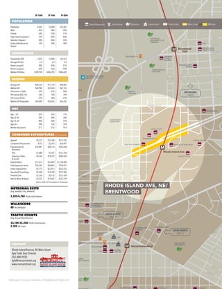 Washington DC Economic Partnership · DC Neighborhood Profiles 2015
0–½mi 0–1mi 0–3mi
POPULATION
Population 8,445 33,404 355,067
Male 46% 48% 49%
Female 54% 52% 51%
High School Graduate + 77% 83% 86%
Bachelor’s Degree + 28% 40% 52%
Graduate/Professional
Degree
12% 20% 28%
HOUSEHOLDS
Households (HH) 3,810 13,040 163,522
Average HH Size 2.2 2.3 2.0
Owner-occupied 38% 44% 41%
Renter-occupied 62% 56% 59%
Median HH Value $389,938 $446,393 $486,628
INCOME
Average HH $60,555 $77,170 $98,863
Median HH $40,984 $53,443 $67,162
HH Income < $50k 57% 47% 40%
HH Income $50–75k 16% 14% 14%
HH Income $75k+ 27% 38% 47%
Median HH Disposable $44,899 $54,832 $66,782
AGE
Age < 20 22% 23% 17%
Age 20–34 24% 30% 34%
Age 35–64 40% 36% 37%
Age 65+ 14% 12% 12%
Median Age (years) 37.7 33.6 34.4
CONSUMER EXPENDITURES ($ thousands)
Apparel $5,573 $23,268 $372,542
Computers & Accessories $775 $3,567 $59,497
Entertainment &
Recreation
$10,007 $44,116 $705,240
·· Pets $1,688 $7,627 $121,328
·· Television, Radio
& Sound
$4,366 $18,187 $284,568
Food at Home $17,213 $72,859 $1,154,490
Food away from Home $10,345 $45,803 $754,015
Home Improvement $5,175 $22,951 $353,333
Household Furnishings $3,208 $14,100 $227,484
Personal Care $1,356 $6,132 $121,328
Vehicle Maint. & Repair $3,225 $14,467 $233,139
Source: ESRI, 2014 Estimates & Projections
METRORAIL EXITS
(Avg. weekday / Avg. weekend)
5,505/4,768 Rhode Island Avenue
WALKSCORE
80 Very Walkable
TRAFFIC COUNTS
(Avg.Annual Daily Volumes)
33,100-35,300 Rhode Island Avenue
5,100 4th Street
395
M
M
M
M
M
M
M
rnon Sq/
tion Center
w/Howard
niversity
Georgia Ave/
Petworth
Brookland/
CUA
Rhode Island Ave
Noma/Gallaudet U
Shaw/Howard
University
ATF
U.S. DOJ
VETERANS AFFAIRS
MEDICAL CENTER
WASHINGTON
HOSPITAL CENTER
CHILDRENS NATIONAL
MEDICAL CENTER
HOWARD
UNIVERSITY
HOWARD
UNIVERSITY
HOSPITAL
TRINITY
COLLEGE
THEOLOGICAL
COLLEGE
CATHOLIC
UNIVERSITY OF
AMERICA
SAFEWAY
BUSBOYS & POETS
VIDA GYM
HOWARD
THEATER
INGTON
VENTION
CENTER
GALLAUDET
UNIVERSITY
GLENWOOD
CEMETERY
THE BASILICA
RNEGIE
RARY
WALKER JONES
ELEMENTARY SCHOOL
GONZAGA COLLEGE
HIGH SCHOOL
YES!
ORGANIC
MARKET
CVS
MONROE
STREET
MARKET
WINDOWS CAFE
RUSTIK TAVERN
BIG BEAR CAFÉ
WASHINGTON
FIREHOUSE
RESTAURANT
RED HEN
BROOKLAND
TRUE VALUE
FORMAN MILLS
RHODE ISLAND ROW
GIANT FOOD
HOME DEPOT
RKET
CVS
HARRIS
TEETERCVS
FLORIDA AVE
MARKET
GIANT FOOD FUTURE
FUTURE
LANDMARK
THEATER
PROGRESSION PLACE
ARKET
REET
UNION MARKET
TAYLOR
POTBELLY
FUEL PIZZA
FROZENYO
GIANT
SAVE A LOT
CHEZ
BILLY’S
FISH IN THE
NEIGHBORHOOD
MOTHERSHIP
DULCINEA
BAR & GRILL
DONALDS
UNLEASHED
O
THE AVENUE
SEASONAL
PANTRY
UNCLE CHIPS
BEAU THAI COMPASS
COFFEE
BROOKLAND’S
FINEST
MENOMALE
HYATT
PLACE
FUTURE LANDMARK THEATER
WOODLAND’S
VEGAN BISTRO
2321 4TH STREET
NELLIE’S
H H
H
H
ALBA OSTERIA
Brentwood
Park
McMillan
Reservoir
AVE
FLORIDA AVE
FLORIDA AVE
1STST1STST
S ST
4THST
R ST
5THST
T STT ST
2NDST
3RDST
ADAMS ST
W ST
V ST
U ST
LINCOLNRD
2NDST
SUMMITPL
1STST
1STST
3RDST
THCAPITOLST
7THST
NEW YORK AVE
NEW YORK AVE
6THST
NEWJERSEYAVE
9THST
8THST
GEORGIAAVE
N ST
5THST
4THST
M ST
P ST
O ST
4THST
5THST
SHEPHERD ST
BRYANT ST
ROCK
K ST
RHODE ISLAND AVE
NORTHCAPITOLST
MICHIGAN
AVE
13THST
FRANKLIN ST
MONROE
W
EST
VIRG
IN
IA
A
K ST
MORSE ST
NEAL ST
I ST
4THST
L ST
BREN
TW
O
O
D
RD12THST
10THST
8THST
7THST
GIRARD S
9THST
HAMLIN ST
IRVING ST
LAWRENCE S
OTIS ST
HAREWOODRD
NEWTON ST
13THST
6THST
5THST
4THST
M
ICHIGAN AVE
BRENTWOOD PKWY
IRVING ST
MONTELLO
AVE
D
T ST
N ST
WARDERST
NEAL ST
N
KENDALLST
CORCORANST
PARKPLACE
BROOKLAND
PAGE 8
NORTH CAPITOL
PAGE 39
UNION MARKET
PAGE 51
CONTACT
Rhode Island Avenue, NE Main Street
Kyle Todd, Exec Director
202.808.9050
kyle@riamainstreet.org
www.riamainstreet.org
1
Retail/Restaurant Arts/Tourism Education Government Great Street Main Street BID Area
RHODE ISLAND AVE, NE/
BRENTWOOD
 