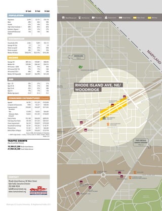 Washington DC Economic Partnership · DC Neighborhood Profiles 2015
0–½mi 0–1mi 0–3mi
POPULATION
Population 6,499 22,751 259,170
Male 48% 46% 48%
Female 52% 54% 52%
High School Graduate + 88% 85% 82%
Bachelor’s Degree + 32% 31% 37%
Graduate/Professional
Degree
13% 16% 18%
HOUSEHOLDS
Households (HH) 2,483 9,049 105,173
Average HH Size 2.5 2.4 2.4
Owner-occupied 70% 47% 46%
Renter-occupied 30% 53% 54%
Median HH Value $446,418 $423,956 $416,280
INCOME
Average HH $89,536 $78,887 $80,405
Median HH $70,904 $58,365 $54,915
HH Income < $50k 34% 43% 46%
HH Income $50–75k 19% 17% 16%
HH Income $75k+ 48% 40% 39%
Median HH Disposable $63,047 $56,990 $57,228
AGE
Age < 20 20% 21% 21%
Age 20–34 18% 21% 28%
Age 35–64 43% 41% 38%
Age 65+ 19% 17% 13%
Median Age (years) 43.8 41.6 35.2
CONSUMER EXPENDITURES ($ thousands)
Apparel $4,702 $15,329 $192,850
Computers & Accessories $782 $2,521 $30,503
Entertainment &
Recreation
$10,020 $32,029 $371,055
·· Pets $1,830 $5,852 $64,683
·· Television, Radio
& Sound
$3,833 $12,705 $150,849
Food at Home $15,180 $50,028 $609,025
Food away from Home $9,728 $31,554 $387,837
Home Improvement $6,334 $18,859 $192,838
Household Furnishings $3,181 $10,265 $118,791
Personal Care $1,322 $4,371 $64,683
Vehicle Maint. & Repair $3,299 $10,620 $122,918
Source: ESRI, 2014 Estimates & Projections
2. MRIS (single-family + condos), courtesy of Ilse H. Padron, Realtor, Matrix
Realty, LLC
TRAFFIC COUNTS
(Avg.Annual Daily Volumes)
19,300-22,200 Rhode Island Avenue
21,900-28,300 South Dakota Avenue
M
M Brookland/
CUA
Rhode Island Ave
TRINITY
COLLEGE
THEOLOGICAL
COLLEGE
CATHOLIC
UNIVERSITY OF
AMERICA
FRANCISCAN MONASTERY
E BASILICA
YES!
ORGANIC
MARKET
CVS
MONROE
STREET
MARKET
BROOKLAND
TRUE VALUE
FORMAN MILLS
RHODE ISLAND ROW
GIANT FOOD
HOME DEPOT
HECHT WAREHOUSE
DISTRICT
ZEKE’S COFFEE
WOODRIDGE
LIBRARY
CHUCK BROWN
PAVILION
RITE AID
COMFORT INN
& SUITES DAYS INN
FAIRFIELD INN
HOLIDAY INN EXPRESS
SAVE A LOT
FLIP IT BAKERY
KFC/TACO BELL
MCDONALDS
GOOD FOOD
MARKET
BROOKLAND’S
FINEST
MENOMALE
ATLAS
BREW WORKS
GREEN HAT GIN
1 4TH STREET
National
Arboretum
Brentwood
Park
Mount Olivet
Cemetery
Mount Olivet
Cemetery
M
ARYLAN
D
4THST
5THST
T ST
3RDST
VISTA
ST
MYRTLE AVE
CLINTONST
SO
UTH
DAKO
TA
AVE
NEW YORK AVE
BLADENSBURG
RD
NEW YORK AVE
RHODE ISLAND AVE
MICHIGAN
AVE
13THST
SARG
FRANKLIN ST
TAYLOR ST
MONROE ST
4THST
BREN
TW
O
O
D
RD
18THST
W ST
17THST
16THST
15THST
14THST
15THST
QUEENSCHAPEL
R
D
V ST
BROOKLANDAVE
BUCHANAN ST
CRITTENDEN ST
DECATUR ST
7THST
6THPL
12THST
PUERTORICOAVE
10THST
8THST
7THST
22NDST
BRYANT ST
24THST
20THST
GIRARD ST
9THST
HAMLIN ST
IRVING ST
LAWRENCE ST
OTIS ST
14THST
BUNKER HILL RD
19THST
WEBSTER ST
VARNUM ST
ODRD
CHANNING ST
M
O
N
TAN
A
AVE
M
O
N
TANA
AVE
EVARTS ST
NEWTON ST
13THST
FRANKLIN ST
14THST
24THST
NEW YORK AVE
CAPITO
L
AVE
OKIE ST
GALLAUDET ST
KENDALLST
CORCORANST
16THST
FENWICKPL
BROOKLAND
PAGE 8
FORT LINCOLN/
DAKOTA CROSSING
PAGE 22
CONTACT
Rhode Island Avenue, NE Main Street
Kyle Todd, Executive Director
202.808.9050
kyle@riamainstreet.org
www.riamainstreet.org
1
Retail/Restaurant Arts/Tourism Education Government Great Street Main Street BID Area
RHODE ISLAND AVE, NE/
WOODRIDGE
 