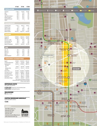 Washington DC Economic Partnership · DC Neighborhood Profiles 2015
0–½mi 0–1mi 0–3mi
POPULATION
Population 21,966 76,438 354,585
Male 53% 51% 49%
Female 47% 49% 51%
High School Graduate + 84% 88% 89%
Bachelor’s Degree + 57% 65% 61%
Graduate/Professional
Degree
32% 37% 34%
HOUSEHOLDS
Households (HH) 11,563 40,913 169,217
Average HH Size 1.8 1.8 1.9
Owner-occupied 32% 34% 39%
Renter-occupied 68% 66% 61%
Median HH Value $593,455 $562,797 $553,829
INCOME
Average HH $109,405 $106,762 $108,589
Median HH $78,180 $75,133 $75,794
HH Income < $50k 38% 39% 37%
HH Income $50–75k 10% 11% 13%
HH Income $75k+ 52% 50% 50%
Median HH Disposable $72,572 $70,709 $71,978
AGE
Age < 20 14% 12% 16%
Age 20–34 42% 44% 38%
Age 35–64 38% 35% 36%
Age 65+ 8% 8% 11%
Median Age (years) 33.4 32.8 33.6
CONSUMER EXPENDITURES ($ thousands)
Apparel $29,508 $102,070 $425,167
Computers & Accessories $4,841 $16,588 $68,055
Entertainment &
Recreation
$54,746 $189,085 $800,143
·· Pets $9,349 $32,189 $136,836
·· Television, Radio
& Sound
$22,141 $76,515 $321,625
Food at Home $91,189 $313,041 $1,306,016
Food away from Home $60,683 $208,887 $861,843
Home Improvement $24,697 $86,990 $396,906
Household Furnishings $17,781 $61,719 $258,865
Personal Care $8,245 $28,201 $136,836
Vehicle Maint. & Repair $18,395 $63,058 $263,876
Source: ESRI, 2014 Estimates & Projections
2. Half-mile from 8th & P Streets, NW (as of 12/2014)
3. Stations within a half-mile
METRORAIL EXITS
(Avg. weekday / Avg. weekend)
4,238/6,560 Mt.Vernon Sq. 7th St./Convention Center
4,593/4,942 Shaw/Howard University
WALKSCORE
92 Walker’s Paradise
CAPITAL BIKESHARE ARRIVALS3
Avg. Monthly (10/2013–9/2014)
12,885
395
M
M
M
M
MM
M
M
M
M
M
M
M
M M
Archives/
Navy Mem'l
Metro
Center
Mcpherson
Square
Farragut West
Farragut
North
Dupont
Circle
GWU
Federal
Triangle
Gallery Pl/
Chinatown
Mt Vernon Sq/
Convention Center
Shaw/Howard
University
U St/African American
Civil War Mem'l/Cardozo
Columbia
Heights
Judiciary Sq
Shaw/Howard
University
NATIONAL
BUILDING
MUSEUM
VERIZON
CENTER
WASHINGTON
HOSPITAL CENTER
CHILDRENS NATIONA
MEDICAL CENTER
HOWARD
UNIVERSITY
HOWARD
UNIVERSITY
HOSPITAL
GEORGE
WASHINGTON
UNIVERSITY
VIETNAM VETERANS
MEMORIAL
NATIONAL
MUSEUM OF
AMERICAN ART
SHAKESPEARE THEATRE
HOTEL MONACO
RENAISSANCE
HOTEL
EMBASSY SUITES
SAFEWAY
BUSBOYS & POETS
VIDA GYM
CITYCENTERDC
THE HAMILTON
GALLERY PLACE
WOODIES
BUIDLING HARMAN
CENTER FOR
THE ARTS
WOOLY
MAMMOTH
THEATER
WARNER
THEATER
NATIONAL
THEATER
HOWARD
THEATER
WASHINGTON
CONVENTION
CENTER
MARRIOTT
MARQUIS
THE WHITE
HOUSE
IMF
WORLD BANK
NATIONAL MUSEUM OF
NATIONAL
GALLERY OF ART
DOI
GSA HQ
WALGREEN’S
PANERA BREAD
CARNEGIE
LIBRARY
WALKER JON
ELEMENTARY
GONZAGA COLLEG
HIGH SCHOO
BEST BUY
BED, BATH & BEYOND
MARSHALLS
WINDOWS
RU
BIG BEAR C
RED HEN
WA
KOMI
SAFEWAY
YES!
ORGANIC
MARKET
MINTWOOD
PLACE
FUTURE
LANDMARK
THEATER
PROGRESSION PLACE
CITYMARKET
AT O STREET
ROOM &
BOARD
LAURIOL PLAZA
WHOLE FOODS
MARKET
TOPAZ HOTEL
PAUL BAKERY
CHARLES TYRWHITT
WHOLE
FOODS
SOURCE
THEATER
STUDIO
THEATER
WASHINGTON
HILTON
RENAISSANCE
MAYFLOWER HOTEL
THOMAS PINK
BROOKS BROTHERS
RIZIK’S
LINCOLN
THEATER
REEVES
CENTER
PHILLIPS
COLLECTION
DUPONT HOTEL
HARRIS TEETER
SAFEWAY
HILTON
GARDEN INN
COURTYARD
BY MARRIOTT
RITZ-CARLTON
DAR CONSTITUTION HALL
TRADER JOE’S
POTBELLY
FUEL PIZZA
FROZENYO
GIANT
BTOO
NORDSTROM RACK
GLEN’S
GARDEN MARKET
DULCINEA
BAR & GRILL
MCDONALDS
SEASONAL
PANTRY
UNCLE CHI
TRYST
H&M
BEAU THAI COMPASS
COFFEE
LONG
VIEW
GALLERY
STATE
DEPARTMENT
BEAU THAI
EACH
PEACH
MARKET
FUTURE
WOODLAND’S
VEGAN BISTRO
NELLIE’S
H
H
H
ALBA OSTERIA
LE PAIN
QUOTIDIEN
The
Ellipse
McMillan
Reservoir
Farragut
Square
Farragut
Square
Logan
Circle
Logan
Circle
Lafayette
Square
Lafayette
Square
RHODE ISLAND AVE
FLORIDA AVE
1STST1STST
S ST
R ST
T ST
2NDST
3RDST
ADAMS ST
W ST
V ST
U ST
16THST
CONNECTICUTAVE
MASSACHUSETTS AVE
14THST
7THST
NEW YORK AVE
6THST
11THST
NEW
HAM
PSHIRE
AVE
COLUMBIARD
NEWJERSEYAVE
9THST
8THST
GEORGIAAVE
13THST
COLUMBIA RD
SHERMANAVE
IRVING ST
FLORIDA AV
E
N ST N S
G ST
F ST
VERMONTAVE
1STST
5THST
4THST
18THST
M ST M ST
19THST
RD
NG AVE
LIFORNIA ST
R ST
2NDST
H ST
P ST
Q ST
S ST
P ST
O ST
T ST
V ST
4THST
5THST
KALORAM
A
RD
LANIER
PL
HARVARD ST
BRYANT ST
U ST
LO
UISIAN
A
CONSTITUTION AVE
14THST
15THST
17THST
K ST K ST
PENNSYLVANIA AVE
GINIA
AVE
L ST
G ST
F ST
E ST E ST
E ST
H ST
I ST
20THST
21STST
22NDST
C ST
D ST
D ST
C ST
13THST
INDIANA AVE
FLORIDA
AVE
3RDST
M
ICHIGAN AVE
ANTST
18THST
HARVARD ST
FAIRMONT ST
NNSYLVANIA AVE
DOWNTOWN DC
PAGE 19
14TH & U/LOGAN CIRCLE
PAGE 1
CONTACT
Shaw Main Streets, Inc.
Alexander M. Padro,
Executive Director
202.265.7429
shawmainstreetsinc@gmail.com
www.shawmainstreets.org
Retail/Restaurant Arts/Tourism Education Government Great Street Main Street BID Area
SHAW
 