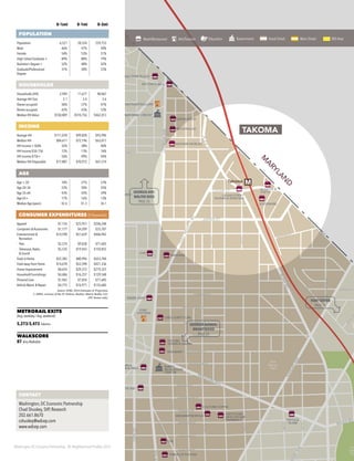 Washington DC Economic Partnership · DC Neighborhood Profiles 2015
0–½mi 0–1mi 0–3mi
POPULATION
Population 6,521 28,354 259,753
Male 46% 47% 49%
Female 54% 53% 51%
High School Graduate + 89% 88% 79%
Bachelor’s Degree + 52% 48% 42%
Graduate/Professional
Degree
31% 28% 23%
HOUSEHOLDS
Households (HH) 2,949 11,677 98,067
Average HH Size 2.1 2.4 2.6
Owner-occupied 58% 57% 47%
Renter-occupied 42% 43% 53%
Median HH Value $550,809 $510,756 $462,013
INCOME
Average HH $111,078 $99,828 $93,996
Median HH $84,611 $72,196 $63,017
HH Income < $50k 32% 38% 40%
HH Income $50–75k 12% 13% 16%
HH Income $75k+ 56% 49% 44%
Median HH Disposable $77,887 $70,972 $67,574
AGE
Age < 20 18% 21% 23%
Age 20–34 23% 20% 25%
Age 35–64 43% 43% 39%
Age 65+ 17% 16% 13%
Median Age (years) 42.6 41.3 36.1
CONSUMER EXPENDITURES ($ thousands)
Apparel $7,156 $25,951 $206,248
Computers & Accessories $1,177 $4,209 $33,707
Entertainment &
Recreation
$14,598 $51,659 $406,942
·· Pets $2,574 $9,038 $71,605
·· Television, Radio
& Sound
$5,535 $19,943 $159,855
Food at Home $22,385 $80,996 $653,784
Food away from Home $14,678 $52,598 $421,336
Home Improvement $8,654 $29,372 $219,325
Household Furnishings $4,606 $16,257 $129,548
Personal Care $1,962 $7,024 $71,605
Vehicle Maint. & Repair $4,775 $16,971 $135,685
Source: ESRI, 2014 Estimates & Projections
2. MRIS, courtesy of Ilse H. Padron, Realtor, Matrix Realty, LLC
(DC homes only)
METRORAIL EXITS
(Avg. weekday / Avg. weekend)
5,273/3,473 Takoma
WALKSCORE
87 Very Walkable
MTakoma
WALTER REED
SHEPHERD PARK LIBRARY
ROCK CREEK
TENNIS CENTER
EMERY
RECREATION
CENTER
WALMART
SHEPHERD PARK PLAZA
LONGFELLOW FLATS
RITE AID
CVS
LEDOS PIZZA
MCDONALDS
SOUPERGIRL
CEDAR STREET
TAVERN & WINE BAR
THREE LITTLE PIGS
CULTURE COFFEE
BUSBOYS &
POETS
CVS
SAFEWAY
SIMPLE
BAR & GRILL
WAPA CAFE
CHEZ AUNTY LIBE
FUTURE
OOHHS & AAHHS
TASTEARTGALLERY
MODERN MOBLER
SNEAKERTROPOLIS
VINTAGE
GLAM
UNITYCARE
HEALTHCARE
PHARMACY
KFC/TACO BELL
FORT
STEVENS
Fort
Slocum
Park
For
Tott
Par
M
ARYLAN
D
AN
D
16THST
CHDR
AAVE
13THST
14THST
16THST
14THST
MISSOURI AVE
HIREAVE
7THST
4THST
9THST
HAMILTON ST
INGRAHAM ST
JEFFERSON ST
LONGFELLOW ST
PEABODY ST
MADISON ST
KENNEDY ST
SHERIDAN ST
QUACKENBOS ST
RITTENHOUSE ST
NICHOLSON ST
ILLINOISAVE
OGLETHORPE ST
16THST
BEACHDR
GEORGIAAVE
PINEYBRANCHRD
RIGGS RD
ALASKA
AVE
ASPEN ST
CEDAR ST
ASPEN ST
BLAIRRD
BLAIRRD
EASTERN
AVE
EASTERN
AVE
2NDST
1STST
NORTHCAPITOLST
SHERIDAN ST
CHILLUM
PL
WHITTIER ST
SLIGO
M
GERANIUM ST
HOLLY ST
IRIS ST
KALMIA RD
LEEGATE RD
PO
RTAL
D
R
N
PO
RTAL
D
R
S
EASTBEACHDR
RA
DO
AVE
KANSASAVE
FERN ST
6THST
4THST
FORT TOTTEN
PAGE 23
GEORGIA AVENUE/
BRIGHTWOOD
PAGE 25
GEORGIA AVE/
WALTER REED
PAGE 26
CONTACT
Washington, DC Economic Partnership
Chad Shuskey, SVP, Research
202.661.8670
cshuskey@wdcep.com
www.wdcep.com
Retail/Restaurant Arts/Tourism Education Government Great Street Main Street BID Area
TAKOMA
 