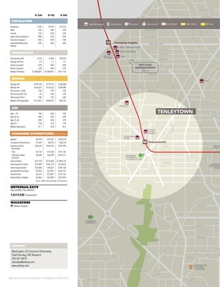 Washington DC Economic Partnership · DC Neighborhood Profiles 2015
0–½mi 0–1mi 0–3mi
POPULATION
Population 5,782 30,592 234,323
Male 45% 44% 47%
Female 55% 56% 53%
High School Graduate + 98% 97% 93%
Bachelor’s Degree + 85% 85% 75%
Graduate/Professional
Degree
54% 56% 46%
HOUSEHOLDS
Households (HH) 2,210 12,830 106,935
Average HH Size 2.4 2.1 2.1
Owner-occupied 67% 56% 49%
Renter-occupied 33% 44% 51%
Median HH Value $1,000,001 $1,000,001 $911,143
INCOME
Average HH $190,104 $179,915 $148,908
Median HH $143,833 $132,632 $104,989
HH Income < $50k 15% 19% 25%
HH Income $50–75k 7% 10% 12%
HH Income $75k+ 79% 72% 63%
Median HH Disposable $113,827 $108,975 $96,707
AGE
Age < 20 19% 22% 19%
Age 20–34 28% 29% 29%
Age 35–64 38% 34% 37%
Age 65+ 15% 15% 15%
Median Age (years) 37.1 34.8 36.5
CONSUMER EXPENDITURES ($ thousands)
Apparel $9,439 $51,627 $358,274
Computers & Accessories $1,507 $8,416 $58,234
Entertainment &
Recreation
$18,533 $102,243 $701,999
·· Pets $3,156 $17,662 $121,107
·· Television, Radio
& Sound
$6,898 $38,490 $267,511
Food at Home $27,910 $155,092 $1,085,723
Food away from Home $19,089 $105,174 $730,014
Home Improvement $10,960 $58,657 $391,766
Household Furnishings $5,942 $32,875 $225,161
Personal Care $2,473 $13,891 $121,107
Vehicle Maint. & Repair $5,864 $32,869 $227,452
Source: ESRI, 2014 Estimates & Projections
METRORAIL EXITS
(Avg. weekday / Avg. weekend)
7,221/5,930 Tenleytown/AU
WALKSCORE
91 Walker’s Paradise
M
M Tenleytown/AU
Friendship Heights
UNIVERSITY
THE DISTRICT
COLUM
AMERICAN
UNIVERSITY
WASHINGTON
NATIONAL
CATHEDRAL
WHOLE
FOODS
MARKET
SAFEWAY
MAZZA
GALLERIE
CHEVY CHASE PAVILION
CONTAINER
STORE
NORDSTOM RACK
DSW
AMERICAN
UNIVERSITY
COLLEGE OF LAW
BREAD
FURST
CVS
Battery
Kemble
Park
WISCONSINAVE
ORDWAY ST
NEWMARK ST
CATHEDRAL AVE
WOODLEY RD
35THST
36THST
PILGRIM
RD
IDAHO
AVE
RODMAN ST
39THST
M
ASSACHUSETTS
AVE
RENO
RD
NEBRASKA
AVE
LOUGHBORO
RD
DALECARLIAPKWYW
ESTERN
AVE
CONNECTICUTAVE
ARIZO
N
A
AVE
VAN NESS ST
ALBEMARLE ST
RIVER
RD
NEW
MEXICOAVE
46THST
ELLI
36THST
WARREN ST
ALTON PL
38THST
FESSENDEN ST
39THST
38THST
42NDST
41STST
HARRISON ST
ELLICOTT ST
BRANDYWINE ST
YUMA ST
WARREN ST
CHESAPEAKE ST
44THST
45THST
47THST
43RDST
BUTTERWORTH PL
FORDHAMRD
48THST
49THST
DAVENPORT ST
UPTON ST
TILDEN ST
QUEBEC ST
RODMAN ST
SEDGWICK ST
ROCKWOOD PKWY
GLENBROOK RD
KLINGLE ST
UNIVERSITYTER
44THST
45THST
HAWTHORNE ST
ART
MILITARY RD
RENO
RD
NORTHAMPTON ST
MCKINLEY ST
CHEVYCHASEPKWY
NEVADAAVE
MORRISON ST
LIVINGSTON ST
LEGATION ST
KANAWHA ST
JENIFER ST
JOCELYN ST
W
ESTERN
AVE
CONTACT
Washington, DC Economic Partnership
Chad Shuskey, SVP, Research
202.661.8670
cshuskey@wdcep.com
www.wdcep.com
CHEVY CHASE/
FRIENDSHIP HEIGHTS
PAGE 14
Retail/Restaurant Arts/Tourism Education Government Great Street Main Street BID Area
TENLEYTOWN
 