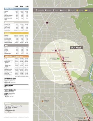 Washington DC Economic Partnership · DC Neighborhood Profiles 2015
M
M
M
M
Woodley Park/Zoo/
Van Ness/UDC
Cleveland Park
Tenleytown/AU
Friendship Heights
UNIVERSITY OF
THE DISTRICT OF
COLUMBIA
RICAN
ERSITY
WASHINGTON
NATIONAL
CATHEDRAL
MARRIOT WARDMAN
PARK HOTEL
UPTOWN THEATER
WHOLE
FOODS
MARKET
SAFEWAY
MAZZA
GALLERIE
CHEVY CHASE PAVILION
CONTAINER
STORE
YES!
ORGAN
MARKE
NORDSTOM RACK
DSW
MEDIUM RARE
AMERICAN
UNIVERSITY
COLLEGE OF LAW
PARK
VAN NESS
BREAD
FURST
GIANT
PHO 14
CVS
WALGREENS
NATIONAL
ZOOLOGICAL
PARK
Glover
WISCONSINAVE
TILDEN ST
PARK
PORTER ST
TU
CLEVELAN
D
AVE UPTON ST
ORDWAY ST
MACOMB ST
NEWMARK ST
GARFIELD ST
WOODLEY RD
29THST
28THST
27THST
CATHEDRAL AVE
HST
FULTON ST
34THPL
THPL
CATHEDRAL AVE
WOODLEY RD
35THST
36THST
PILGRIM
RD
IDAHO
AVE
RODMAN ST
BROADBRANCHRD
39THST
38THST
34THST
RY CIRCLE
M
ASSACHUSETTS
AVE
RENO
RD
NEBRASKA
AVE
CONNECTICUTAVE
VAN NESS ST
ALBEMARLE ST
RIVER
RD
NEW
MEXICOAVE
27THST
28THST
29THST
ELLICOTT ST
LINNEANAVE
ALBEMARLE ST
BRANDYWINE ST
DAVENPORT ST
GRANTRD
VER
RD
36THST
WARREN ST
ALTON PL
38THST
FESSENDEN ST
39THST
38THST
42NDST
41STST
HARRISON ST
YUMA ST
WARREN ST
44THST
45THST
43RDST
IELD ST
44THST
45THST
THORNE ST
MILITARY RD
RENO
RD
NEBRASKA
30THST
30THPL
31STST
CHEVYCHASEPK
NEVADAAV
LIVINGSTON ST
LEGATION ST
KANAWHA ST
JENIFER ST
JOCELYN ST
W
ESTERN
AVE
CONNECTICUTAVE
0–½mi 0–1mi 0–3mi
POPULATION
Population 8,467 25,862 304,686
Male 43% 44% 48%
Female 57% 56% 52%
High School Graduate + 98% 98% 91%
Bachelor’s Degree + 87% 85% 70%
Graduate/Professional
Degree
60% 57% 42%
HOUSEHOLDS
Households (HH) 4,771 14,355 142,831
Average HH Size 1.8 1.8 2.0
Owner-occupied 45% 44% 46%
Renter-occupied 55% 56% 54%
Median HH Value $744,863 $791,395 $738,997
INCOME
Average HH $154,596 $150,963 $134,887
Median HH $108,847 $107,652 $92,523
HH Income < $50k 19% 20% 29%
HH Income $50–75k 13% 14% 13%
HH Income $75k+ 68% 66% 58%
Median HH Disposable $97,040 $95,049 $87,246
AGE
Age < 20 11% 11% 17%
Age 20–34 34% 35% 33%
Age 35–64 37% 38% 36%
Age 65+ 18% 16% 14%
Median Age (years) 38.5 37.2 34.9
CONSUMER EXPENDITURES ($ thousands)
Apparel $16,954 $49,856 $439,097
Computers & Accessories $2,687 $8,035 $70,835
Entertainment &
Recreation
$32,165 $94,508 $844,628
·· Pets $5,422 $16,077 $144,949
·· Television, Radio
& Sound
$12,386 $36,939 $328,810
Food at Home $50,318 $149,703 $1,336,025
Food away from Home $34,332 $101,655 $892,027
Home Improvement $17,429 $48,922 $450,262
Household Furnishings $10,409 $30,810 $271,663
Personal Care $4,453 $13,438 $144,949
Vehicle Maint. & Repair $10,310 $30,754 $275,583
Source: ESRI, 2014 Estimates & Projections
METRORAIL EXITS
(Avg. weekday / Avg. weekend)
6,068/4,461 Van Ness/UDC
WALKSCORE
83 Very Walkable
TRAFFIC COUNTS
(Avg.Annual Daily Volumes)
41,600 Connecticut Avenue
8,100 Tilden Street
10,700 Van Ness Street
CONTACT
Washington, DC Economic Partnership
Chad Shuskey, SVP, Research
202.661.8670
cshuskey@wdcep.com
www.wdcep.com
Retail/Restaurant Arts/Tourism Education Government Great Street Main Street BID Area
VAN NESS
 