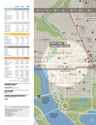 Washington DC Economic Partnership · DC Neighborhood Profiles 2015
0–½mi 0–1mi 0–3mi
POPULATION
Population 21,079 43,067 336,698
Male 46% 49% 49%
Female 54% 51% 51%
High School Graduate + 98% 97% 92%
Bachelor’s Degree + 86% 86% 71%
Graduate/Professional
Degree
55% 54% 41%
HOUSEHOLDS
Households (HH) 9,595 23,755 171,880
Average HH Size 1.4 1.5 1.8
Owner-occupied 30% 32% 36%
Renter-occupied 70% 68% 64%
Median HH Value $543,539 $652,778 $604,035
INCOME
Average HH $122,064 $131,121 $118,331
Median HH $82,656 $90,658 $85,742
HH Income < $50k 35% 31% 31%
HH Income $50–75k 12% 12% 13%
HH Income $75k+ 54% 57% 56%
Median HH Disposable $79,336 $84,239 $79,250
AGE
Age < 20 17% 12% 14%
Age 20–34 54% 51% 42%
Age 35–64 19% 27% 34%
Age 65+ 10% 10% 10%
Median Age (years) 26.5 30.1 33.0
CONSUMER EXPENDITURES ($ thousands)
Apparel $27,410 $72,835 $471,532
Computers & Accessories $4,544 $11,921 $76,377
Entertainment &
Recreation
$50,864 $135,005 $883,723
·· Pets $8,715 $23,013 $150,680
·· Television, Radio
& Sound
$21,022 $55,067 $353,423
Food at Home $84,071 $221,723 $1,439,376
Food away from Home $56,299 $149,332 $963,260
Home Improvement $22,700 $61,976 $429,006
Household Furnishings $16,929 $44,756 $287,688
Personal Care $7,636 $20,114 $150,680
Vehicle Maint. & Repair $17,106 $44,977 $292,140
Source: ESRI, 2014 Estimates & Projections
2. CoStar (Q4 2014)
3. Boundary defined as Constitution Ave., 22nd St., 27th St., N St.
4. Stations within a half-mile
METRORAIL EXITS
(Avg. weekday / Avg. weekend)
22,154/17,529 Foggy Bottom/GWU
WALKSCORE
98 Walker’s Paradise
CAPITAL BIKESHARE ARRIVALS4
Avg. Monthly (10/2013–9/2014)
23,572
66
Rosslyn
M
M
M
M
Farragut West
Farrag
North
Dupont
Circle
Foggy Bottom/GWU
ARLINGTON
CEMETERY M
M
US NAVAL
OBSERVATORY
GEORGE
WASHINGTON
HOSPITAL
GEORGETOWN
UNIVERSITY
GETOWN
ERSITY
ITAL
GEORGE
WASHINGTON
UNIVERSITY
LINCOLN
MEMORIAL
VIETNAM VETERANS
MEMORIAL
KOREAN WAR
MEMORIAL
THE KENNEDY
CENTER
IMF
WORLD BANK
WWII
MEMORIA
DOI
GSA HQ
THE WATERGATE
SAFEWAY
RITZ-CARLTON HOTEL
& LOEWS THEATRE
FOUR
SEASONS
HOTEL
MINTWOOD
PLACE
LAURIOL PLAZA
TOPAZ HOTEL
PAUL BAKERY
CHARLES TYRWHITT
WHOLE
FOODS
WASHINGTON
HILTON
RENA
MAYF
THOMAS
BROOKS BROTHE
RIZIK’S
PHILLIPS
COLLECTION
DUPONT HOTEL
SHOPS AT
GEORGETOWN
PARK MALL
APPLE STORE
CADY’S ALLEY
CB2
TRADER JOE’S
SAFEWAY
GLOVER PARK
HARDWARE
WHOLE
FOODS
MARKET
WASHINGTON
HARBOUR
OLD STONE
HOUSE
HILTON
GARDEN INN
COURTYARD
BY MARRIOTT
PARK
HYATT
FAIRMONT
HOTEL
RITZ-CARLTON
DAR CONSTITUTION HALL
NORDSTROM RACK
GLEN’S
GARDEN MARKET
ALLSAINTS
HUGO BOSS
SLATE WINE BAR
& BISTRO
SWEETGREEN
TRYST
H&M
STATE
DEPARTMENT
H
GeorgetownChannel
Francis Scott
Key Memorial
Bridge
Theodore
Roosevelt
Memorial
Bridge
Arlington
Memorial
Bridge
Reflecting Pool
Dumbarton
Oaks Park
Montrose
Park
Potomac
Park
Theodore
Roosevelt
Island
Farrag
Squar
Farrag
Squar
Washington
Circle
Washington
Circle
Tidal
Basin
Sheridan
Circle
Sheridan
Circle
CONNECTICUTAVE
M
ASSACHUSETTS
AVE
NEW
HAM
PSHIRE
AVE
COLUMBIARD
ROCK
C
RE
EKPKWY
18THST
19THST
KALORAMA RD
WYOMING AVE
CALIFORNIA ST
24THST
23RDST
BELMONT RD
38THST
NORMANSTONE
DR
KALORAM
A
RD
CONSTI
INDEPENDENCE AVE
17THST
VIRGINIA
AVE
G ST
F ST
E ST
E ST
20THST
21STST
22NDST
C ST
D ST
23RDST
M ST
WISCONSIN
AVE
ERVOIR RD
ROCKCREEK&POTOMACPKWY
25THST
Q ST
R ST
28THST
27THST
O ST
N ST
29THST
30THSTP ST
37THST
31STST
34THST
33RDST
PROSPECT ST
35THST
37THST
S ST
39THST
38THST
T ST
S ST
WHITEHAVEN ST
36THST
WHITEHURST FWY
NAL RD
FLORIDA
AVE
MEMORIAL AVE
IN
G
TON
MEMORIALPKWY
WISCONSINAVE
18THST
PENNSYLVANIA AVE
GEORGETOWN
PAGE 24
GOLDEN
TRIANGLE
PAGE 28
DUPONT
CIRCLE
PAGE 20
CONTACT
Washington, DC Economic Partnership
Chad Shuskey, SVP, Research
202.661.8670
cshuskey@wdcep.com
www.wdcep.com
Retail/Restaurant Arts/Tourism Education Government Great Street Main Street BID Area
WEST END/
FOGGY BOTTOM
 