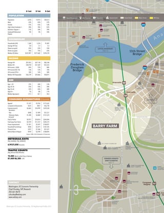 Washington DC Economic Partnership · DC Neighborhood Profiles 2015
0–½mi 0–1mi 0–3mi
POPULATION
Population 3,818 14,915 204,613
Male 43% 45% 47%
Female 57% 55% 53%
High School Graduate + 78% 78% 87%
Bachelor’s Degree + 11% 10% 39%
Graduate/Professional
Degree
4% 4% 20%
HOUSEHOLDS
Households (HH) 1,368 5,324 91,087
Average HH Size 2.8 2.7 2.2
Owner-occupied 24% 25% 35%
Renter-occupied 76% 75% 65%
Median HH Value $247,897 $277,682 $394,278
INCOME
Average HH $47,853 $47,158 $82,548
Median HH $30,918 $31,587 $52,555
HH Income < $50k 69% 72% 48%
HH Income $50–75k 13% 12% 14%
HH Income $75k+ 18% 16% 38%
Median HH Disposable $36,739 $35,866 $58,015
AGE
Age < 20 37% 34% 23%
Age 20–34 25% 24% 28%
Age 35–64 32% 35% 38%
Age 65+ 7% 8% 11%
Median Age (years) 27.5 30.1 34.4
CONSUMER EXPENDITURES ($ thousands)
Apparel $1,547 $5,934 $173,632
Computers & Accessories $225 $857 $26,750
Entertainment &
Recreation
$2,865 $10,999 $329,228
·· Pets $498 $1,909 $57,227
·· Television, Radio
& Sound
$1,280 $4,884 $137,674
Food at Home $4,927 $18,814 $544,044
Food away from Home $2,939 $11,257 $344,375
Home Improvement $1,381 $5,447 $168,021
Household Furnishings $940 $3,591 $107,245
Personal Care $397 $1,506 $57,227
Vehicle Maint. & Repair $939 $3,590 $108,095
Source: ESRI, 2014 Estimates & Projections
METRORAIL EXITS
(Avg. weekday / Avg. weekend)
6,943/5,858 Anacostia
TRAFFIC COUNTS
(Avg.Annual Daily Volumes)
15,400 Martin Luther King Jr.Avenue
81,400-86,300 I-295
395
295
295
M M
M
M
M
M
Waterfront/
SEU
Navy Yard
Anacostia
Anacostia
Congress
Heights
Con
He
HARRIS TEE
NAVY YARD
SAINT ELIZABETHS
WEST CAMPUS
SAINT ELIZABETHS
EAST CAMPUS
YARDS PARK
US DOT
DDOT
NATIONALS
PARK
DIAMOND
TEAGUE PARK
ARENA STAGE
THE WHARF
SAFEWAY
COURTYARD BY
MARRIOTT
CANAL PARK
BOILERMAKER
SHOPS
HARRIS TEETER
U.S. NAVAL
STATION
FORT LESLIE J
MCNAIR
JOINT BASE
ANACOSTIA-BOLLING
SAINT
ELIZABET
HOSPITAL
HONFLEUR
GALLERY
DEPART
& COMM
ANACOSTIA
PLAYHOUSE
U.S. COAST GUARD HQ
GATEWAY
PAVILION
UNIFIED
COMMUNICATIONS
CENTER
CONGRESS
HEIGHTS
SCHOOL
DC LOTTERY
DC TAXICAB
COMMISSION
FUTURE
ICON
SHOWPLACE
GORDON
BIERSCH
PROPOSED
DC UNITED
SOCCER
STADIUM
CEDAR HILL
BAR & GRILL
MARTIN’S
FOOD TOWN
R.I.S.E.
DEMONSTRATION
CENTER
POPEYES
CONGRESS HEIGHTS
METRO REDEVELOPMENT
BARRY FARM
RECREATION
CENTER
H
ANACOSTIA
ARTS
CENTER
OSTERIA
MORINI
A n a
WashingtonChannel
Frederick
Douglass
Bridge
11th Street
Bridge
Poplar
Point
13THST
SUM
NER
RD
HO
W
ARD
RD
SHANNONPL
MARTINLUTHERKINGJRAVE
M
ARTIN
LUTHER
KINGJRAVE
VE
ALABAMA AVE
S
UITLAND PKWY
MALCOM X AVE
CAPITOLST
HO
W
ARD
RD
ELVANS RD
POMEROY RD
W
ADE
RD
STEVENS
RD
SAVANNAH ST
10THPL
CONGRESS ST
ALLEY
SQ
7THST
2NDST
NEW
CO
M
B
ST
5TH
ST
4TH
ST
PL
NNAH
S
T
STANTON RD
ANACOSTIAFREEWAY
SOUTHCAPITOLST
M ST
VE
WJERSEYAVE
W
ATER
ST
L ST
K ST
I STI ST
I ST
1STST
K ST
HALFST
L ST
HALFST
POTOMAC AVE
1STST
P ST
4THST
DELAWAREAVE
2NDST
N ST TINGEY ST
O ST
2NDST
2NDPL
4THST
M
O
RRIS
RD
WATER ST
CONGRESS HEIGHTS/
SAINT ELIZABETHS
PAGE 17
ANACOSTIA
PAGE 3
CONTACT
Washington, DC Economic Partnership
Chad Shuskey, SVP, Research
202.661.8670
cshuskey@wdcep.com
www.wdcep.com
CAPITOL RIVERFRONT
PAGE 10
Retail/Restaurant Arts/Tourism Education Government Great Street Main Street BID Area
BARRY FARM
 