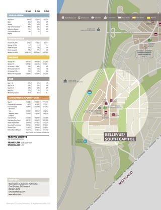 Washington DC Economic Partnership · DC Neighborhood Profiles 2015
0–½mi 0–1mi 0–3mi
POPULATION
Population 8,834 27,063 155,276
Male 46% 46% 46%
Female 54% 54% 54%
High School Graduate + 80% 82% 85%
Bachelor’s Degree + 11% 14% 30%
Graduate/Professional
Degree
4% 5% 14%
HOUSEHOLDS
Households (HH) 3,962 11,026 65,113
Average HH Size 2.2 2.4 2.3
Owner-occupied 22% 23% 35%
Renter-occupied 78% 77% 65%
Median HH Value $288,136 $269,666 $302,859
INCOME
Average HH $45,742 $49,500 $75,056
Median HH $29,986 $33,103 $50,213
HH Income < $50k 74% 68% 50%
HH Income $50–75k 12% 13% 15%
HH Income $75k+ 15% 19% 35%
Median HH Disposable $34,846 $37,999 $57,295
AGE
Age < 20 29% 31% 27%
Age 20–34 23% 25% 25%
Age 35–64 38% 35% 38%
Age 65+ 11% 9% 11%
Median Age (years) 34.0 30.6 34.2
CONSUMER EXPENDITURES ($ thousands)
Apparel $4,282 $12,841 $111,161
Computers & Accessories $619 $1,891 $17,315
Entertainment &
Recreation
$7,897 $23,900 $215,453
·· Pets $1,357 $4,157 $38,167
·· Television, Radio
& Sound
$3,450 $10,540 $90,134
Food at Home $13,468 $40,900 $353,838
Food away from Home $8,147 $24,693 $221,905
Home Improvement $4,038 $11,651 $112,270
Household Furnishings $2,546 $7,832 $70,441
Personal Care $1,075 $3,344 $38,167
Vehicle Maint. & Repair $2,574 $7,855 $71,132
Source: ESRI, 2014 Estimates & Projections
TRAFFIC COUNTS
(Avg.Annual Daily Volumes)
18,600-31,700 South Capitol Street
57,800-86,300 I-295
295
JOINT BASE
ANACOSTIA-BOLLING
JOINT BASE
ANACOSTIA-BOLLING
HADLEY
MEMORIAL
HOSPITAL
CONGRESS
HEIGHTS
SCHOOL
PNC
BANK
AUTO
ZONE
SOUTH
CAPITOL
SHOPPING
CENTER
MARTIN’S
FOOD TOWN
POPE
WILLIAM O. LOCKRIDGE/
BELLEVUE NEIGHBORHOOD
LIBRARY
CONWAY HEALTH
& RESOURCE CENTER
TRINITY
PLAZA
H
ver
M
ARYLAN
D
VIRGI
MARTINLUTHE
SOUTHCAPITOLST
MARTIN
LUTHERKING
JRAVE
4THST
MALCOM X AVE
CHESAPEAKE ST
ATLANTIC ST
ATLANTIC ST
LIVINGSTONRD
VALLEY
AVE
3RDST
CO
N
DO
N
TER
1STST1STST
M
ISSISSIPPI AVE
MARTINLUTHERKINGJRAVE
JOLIET
S
T
FORRESTER ST
DANBURY ST
CHESAPEAKE ST
2ND
ST
4THST
ALL
7THST
2NDST
NEW
CO
M
B
ST
5TH
ST
4TH
ST
BROTHERSPL
SAVANNAH
S
T
6THST
HORNERPL
6THST
ANACOSTIAFREEWAY
CONGRESS HEIGHTS/
SAINT ELIZABETHS
PAGE 17
CONTACT
Washington, DC Economic Partnership
Chad Shuskey, SVP, Research
202.661.8670
cshuskey@wdcep.com
www.wdcep.com
Retail/Restaurant Arts/Tourism Education Government Great Street Main Street BID Area
BELLEVUE/
SOUTH CAPITOL
 