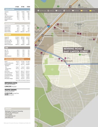 Washington DC Economic Partnership · DC Neighborhood Profiles 2015
0–½mi 0–1mi 0–3mi
POPULATION
Population 9,701 36,868 188,083
Male 44% 45% 46%
Female 56% 55% 54%
High School Graduate + 82% 81% 84%
Bachelor’s Degree + 13% 14% 23%
Graduate/Professional
Degree
4% 6% 10%
HOUSEHOLDS
Households (HH) 4,268 14,758 77,232
Average HH Size 2.3 2.5 2.4
Owner-occupied 35% 37% 44%
Renter-occupied 65% 63% 56%
Median HH Value $284,240 $282,992 $277,216
INCOME
Average HH $51,586 $49,633 $67,179
Median HH $36,483 $35,506 $45,602
HH Income < $50k 66% 68% 54%
HH Income $50–75k 14% 14% 17%
HH Income $75k+ 20% 18% 30%
Median HH Disposable $38,878 $38,060 $49,808
AGE
Age < 20 26% 29% 25%
Age 20–34 21% 21% 23%
Age 35–64 39% 37% 40%
Age 65+ 14% 12% 13%
Median Age (years) 37.6 34.5 36.9
CONSUMER EXPENDITURES ($ thousands)
Apparel $5,163 $17,044 $117,788
Computers & Accessories $737 $2,478 $17,946
Entertainment &
Recreation
$9,631 $32,175 $228,829
·· Pets $1,667 $5,673 $40,706
·· Television, Radio
& Sound
$4,176 $14,175 $96,594
Food at Home $16,133 $54,571 $376,514
Food away from Home $9,781 $32,643 $232,721
Home Improvement $5,229 $16,627 $123,628
Household Furnishings $3,100 $10,501 $74,395
Personal Care $1,274 $4,433 $40,706
Vehicle Maint. & Repair $3,108 $10,518 $75,156
Source: ESRI, 2014 Estimates & Projections
METRORAIL EXITS
(Avg. weekday / Avg. weekend)
2,598/2,259 Benning Road
TRAFFIC COUNTS
(Avg.Annual Daily Volumes)
27,200-27,600 East Capitol Street
20,000 Benning Road
295
M
M
M Benning Rd
Minnesota Ave
Deanwood
PARK 7
REDEVELOPMENT
SAFEWAY
CVS
STRAND
THEATER
WENDY’S
MCDONALD’S
MENICK’S MARKET
DOES
DEANWOOD
COMMUNITY CENTER
KELLY MIDDLE
SCHOOL
SUBWAY
EDUCARE
CESAR
CHAVEZ
SCHOOL
KENILWORTH
ELEMENTARY
NEVAL THOMAS
ELEMENTARY
PARKSIDE MIXED-USE
REDEVELOPMENT
7-ELEVEN
DC EAGLE
DENNY’S
7-ELEVEN
SUBWAY
SOME
PROJECT
en
ge
se
Fort
Mahan
Park
Fort
Chaplin
Park
Fort Dupont
Golf Course
MINNESOTAAVE
D
SH PL
N ST
FO
R
T
D
UPONT DR
F ST
33RDST
33RDST
32NDST
A ST
34THST
B ST
C ST
EAST CAPITOL ST
BENNING RD
MASSACHUSETTS AVE
SHERIFF RD
RIDGE
RD
BOWEN RD
FITCH ST
CENTRAL A
V
E
NANNIE HELEN BURROUGHS AVE
EASTERN
AVE
DIVISIONAVE
ANCHAVE
A AVE
ST
N ST
TEXASAVE
FORTDAVISDR
ELY PL
C ST
ANACO
STIA
RD
37THST
D ST
35TH
ST
KENILW
ORTH
AVE
BLAINE ST
42NDST
FO
O
TE
ST
ANACO
STIA
AVE
34THST
JAY
ST
HAYES
ST
DEANEAVE
GAULT PL
HAYES ST
JAY ST
JUST ST
52NDST
49THST
49THST
BROOKS ST
47THST
FOOTE ST
BLAINE ST
KENILW
ORTH
AVE
KEN
ILW
O
RTH
AVE
ANACO
LANE PL
MEADE ST
M
IN
N
ESO
TA
AVE
44THST
LEE ST
MEADE ST
50THST
AMES ST
53RDST
51STST
49THST
50THST
C ST
D ST
E ST
D ST
46THST
ALABAMAAVE
G ST
BURNSST
H ST
F ST
BENNINGRD
PA
RK
SID
E
PL
CONTACT
Washington, DC Economic Partnership
Chad Shuskey, SVP, Research
202.661.8670
cshuskey@wdcep.com
www.wdcep.com
DEANWOOD
PAGE 18
Retail/Restaurant Arts/Tourism Education Government Great Street Main Street BID Area
BENNING ROAD/
EAST CAPITOL STREET
 