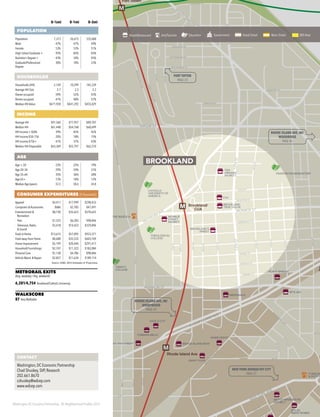 Washington DC Economic Partnership · DC Neighborhood Profiles 2015
0–½mi 0–1mi 0–3mi
POPULATION
Population 7,373 26,675 335,068
Male 47% 47% 49%
Female 53% 53% 51%
High School Graduate + 92% 85% 83%
Bachelor’s Degree + 43% 34% 45%
Graduate/Professional
Degree
30% 18% 23%
HOUSEHOLDS
Households (HH) 2,149 10,299 145,339
Average HH Size 2.7 2.3 2.2
Owner-occupied 59% 52% 43%
Renter-occupied 41% 48% 57%
Median HH Value $471,928 $441,292 $455,029
INCOME
Average HH $91,560 $77,957 $89,707
Median HH $61,448 $54,768 $60,699
HH Income < $50k 39% 45% 42%
HH Income $50–75k 20% 18% 15%
HH Income $75k+ 41% 37% 43%
Median HH Disposable $63,369 $55,797 $62,210
AGE
Age < 20 23% 22% 19%
Age 20–34 29% 24% 31%
Age 35–64 35% 36% 38%
Age 65+ 13% 18% 12%
Median Age (years) 33.5 38.6 34.8
CONSUMER EXPENDITURES ($ thousands)
Apparel $4,411 $17,999 $298,433
Computers & Accessories $686 $2,785 $47,691
Entertainment &
Recreation
$8,730 $35,623 $570,625
·· Pets $1,525 $6,283 $98,846
·· Television, Radio
& Sound
$3,418 $14,423 $229,896
Food at Home $13,615 $57,092 $933,371
Food away from Home $8,688 $35,535 $603,769
Home Improvement $5,199 $20,444 $291,417
Household Furnishings $2,747 $11,323 $183,084
Personal Care $1,138 $4,786 $98,846
Vehicle Maint. & Repair $2,827 $11,634 $189,114
Source: ESRI, 2014 Estimates & Projections
METRORAIL EXITS
(Avg. weekday / Avg. weekend)
6,281/4,754 Brookland/Catholic University
WALKSCORE
87 Very Walkable
M
M
M
Fort Totten
Brookland/
CUA
Rhode Island Ave
VETERANS AFFAIRS
MEDICAL CENTER
WASHINGTON
OSPITAL CENTER
CHILDRENS NATIONAL
MEDICAL CENTER TRINITY
COLLEGE
THEOLOGICAL
COLLEGE
CATHOLIC
UNIVERSITY OF
AMERICA
FRANCISCAN MONASTERY
GLENWOOD
CEMETERY
THE BASILICA
YES!
ORGANIC
MARKET
CVS
MONROE
STREET
MARKET
WINDOWS CAFE
RUSTIK TAVERN
RED HEN
BROOKLAND
TRUE VALUE
FORMAN MILLS
RHODE ISLAND ROW
GIANT FOOD
HOME DEPOT
HECHT WAREHOUSE
DISTRICT
RITE AID
COMFORT
& SUITES
SAVE A LOT
FLIP IT BAKERY
BROOKLAND’S
FINEST
MENOMALE
ATLAS
BREW WORKS
2321 4TH STREET
H H
H
Rock Creek
Cemetery
Park
an
oir
1STST
S ST
4THST
5THST
T STT ST
2NDST
3RDST
ADAMS ST
W ST
V ST
U ST
INCOLNRD
2NDST
SUMMITPL
3RDST
NEW
HAMPSHIRE
3RDST
ANT ST
ROCKCREEK
CHURCH
RD
RHODE ISLAND AVE
NORTHCAPITOLST
MICHIGAN
AVE
SO
UTH
D
AKO
TA
AVE
13THST
SARGENTRD
FRANKLIN ST
TAYLOR ST
MONROE ST
4THST
BREN
TW
O
O
D
RD
18THST
W ST
17THST
16THST
15THST
14THST
15THST
FORT
TOTTENDR
BROOKLANDAVE
BUCHANAN ST
CRITTENDEN ST
DECATUR ST
7THST
6THPL
12THST
PUERTORICOAVE
10THST
8THST
7THST
BRYAN
GIRARD ST
9THST
HAMLIN ST
IRVING ST
LAWRENCE ST
OTIS ST
14THST
WEBSTER ST
VARNUM ST
HAWAII AVE
1STST
2NDST
HAREWOODRD
M
O
N
TAN
A
AVE
NEWTON ST
13THST
GALLATIN ST
14THST
M
ICHIGAN AVE
IRVING ST
NEW YORK AVE
OKIE ST
ET ST
16THST
FENWICKPL
RHODE ISLAND AVE, NE/
WOODRIDGE
PAGE 46
RHODE ISLAND AVE, NE/
BRENTWOOD
PAGE 45
CONTACT
Washington, DC Economic Partnership
Chad Shuskey, SVP, Research
202.661.8670
cshuskey@wdcep.com
www.wdcep.com
FORT TOTTEN
PAGE 23
NEW YORK AVENUE/IVY CITY
PAGE 37
Retail/Restaurant Arts/Tourism Education Government Great Street Main Street BID Area
BROOKLAND
 