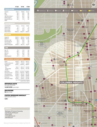 Washington DC Economic Partnership · DC Neighborhood Profiles 2015
0–½mi 0–1mi 0–3mi
POPULATION
Population 34,013 84,400 362,323
Male 50% 50% 48%
Female 50% 50% 52%
High School Graduate + 81% 84% 89%
Bachelor’s Degree + 53% 57% 60%
Graduate/Professional
Degree
28% 31% 34%
HOUSEHOLDS
Households (HH) 15,423 39,153 170,161
Average HH Size 2.1 2.1 2.0
Owner-occupied 29% 35% 41%
Renter-occupied 71% 65% 59%
Median HH Value $580,430 $584,597 $540,057
INCOME
Average HH $84,725 $99,432 $111,887
Median HH $58,527 $68,340 $76,748
HH Income < $50k 44% 38% 35%
HH Income $50–75k 15% 15% 14%
HH Income $75k+ 42% 47% 51%
Median HH Disposable $58,509 $66,718 $73,691
AGE
Age < 20 17% 15% 16%
Age 20–34 40% 41% 36%
Age 35–64 35% 36% 35%
Age 65+ 8% 8% 12%
Median Age (years) 32.7 33.0 33.8
CONSUMER EXPENDITURES ($ thousands)
Apparel $30,458 $90,333 $439,116
Computers & Accessories $5,008 $14,650 $70,338
Entertainment &
Recreation
$56,567 $168,965 $830,416
·· Pets $9,651 $28,713 $142,204
·· Television, Radio
& Sound
$22,705 $66,944 $332,188
Food at Home $94,579 $277,435 $1,348,625
Food away from Home $62,709 $184,709 $889,622
Home Improvement $25,480 $81,234 $419,188
Household Furnishings $18,140 $54,080 $268,098
Personal Care $8,520 $24,736 $142,204
Vehicle Maint. & Repair $19,053 $56,056 $273,540
Source: ESRI, 2014 Estimates & Projections
2. Stations within a half-mile
METRORAIL EXITS
(Avg. weekday / Avg. weekend)
12,250/15,998 Columbia Heights
WALKSCORE
96 Walker’s Paradise
CAPITAL BIKESHARE ARRIVALS2
Avg. Monthly (10/2013–9/2014)
7,810
M
M
M
M
M
M
M M
Dupont
Shaw/Howard
University
U St/African American
Civil War Mem'l/Cardozo
Columbia
Heights
Georgia Ave/
Petworth
Woodley Park/Zoo/
Adams Morgan
Cleveland Park
Shaw
Un
MARRIOT WARDMAN
PARK HOTEL
HOWA
UNIVE
H
U
H
H
T
TIVOLI
THEATER
WMATA
BUS BARN
PETWORTH
LIBRARY
TARGET
BEST BUY
BED, BATH & BEYOND
MARSHALLS
REDROCKS
THE COUPE
GIANT FOOD
YES!
ORGANIC
MARKET
CVS
SAFEWAY
PARK PLACE
KOMI
SAFEWAY
YES!
ORGANIC
MARKET
MINTWOOD
PLACE
FUTURE
LANDMARK
THEATER
P
ROOM &
BOARD
LAURIOL PLAZA
SOURCE
THEATER
STUDIO
THEATER
WASHINGTON
HILTON
LINCOLN
THEATER
REEVES
CENTER
MOUNT PLEASANT
LIBRARY
PHILLIPS
COLLECTION
DUPONT HOTEL
HARRIS TEETER
SAFEWAY
YES!
ORGANIC
MARKET
TRADER JOE’S
PO
FU
FR
DOMKU
ACE HARDWARE
RUFF & READY
HIGHLANDS
CHEZ
BILLY’S
FISH IN THE
NEIGHBORHOO
MOTHERSHIP
LOOKING GLASS LOUNGE
PARK VIEW PATIO
DC REYNOLDS
LYMAN’S
TAVERN
GLEN’S
GARDEN MARKET
DULCINEA
BAR & GRILL
MCDONALDS
32 THIRTY-TWO
THE AVENUE
TRYST
BEAU THAI CO
CO
BEAU THAI
EACH
PEACH
MARKET
WOODLAND’S
VEGAN BISTRO
NELLIE’S
H
NATIONAL
ZOOLOGICAL
PARK
LoganLogan
Sherman
Circle
Sherman
Circle
Sheridan
Circle
Sheridan
Circle
RHODE ISLAND AVE
16THST
M
ASSACHUSETTS
AVE
14THST
NEW
HAM
PSHIRE
AVE
COLUMBIARD
8THST
GEORGIAAVE
13THST
COLUMBIA RD
CALVERT ST
TILDEN ST
PARK
RD
PARK RD
PINEY BRANCH PKWY
ARKANSAS
AVE
KANSASAVE
SHERMANAVE
KLINGLE RD
PORTER ST
IRVING ST
ROCK
C
RE
EKPKWY
FLORIDA AV
E
VERMONTAVE
18THST
19THST
KALORAMA RD
WYOMING AVE
CALIFORNIA ST
24THST
23RDST
BELMONT RD
R ST
P ST
Q ST
S ST
T ST
V ST
MONROE ST
NEWTON ST
BLAG
D
EN
AVE
WOODLEY RD
29THST
28THST
27THST
CATHEDRALAVE
NE
DR
KALORAM
A
RD
LANIER
PL
HARVARD ST
17THST
19THST
18THST
SPRING RD
HOLMEADPL
DECATUR ST
ARGYLETER
UPSHUR ST
ALLISON ST
BUCHANAN ST
CRITTENDEN ST
18THST
WEBSTER ST
SHEPHERD ST
TAYLOR ST
17THST
SHEPHERD ST
RANDOLPH ST
QUINCY ST
IO
W
A
AVE
8THST
7THST
9THST
BROADBR
U ST
FLORIDA
AVE
CONNECTICUTAVE
MTPLEASANTST
18THST
PARK RD
LAMONT ST
MORTON ST
HARVARD ST
FAIRMONT ST
MOUNT
PLEASANT
PAGE 35
ADAMS MORGAN
PAGE 2
14TH & U/
LOGAN CIRCLE
PAGE 1
CONTACT
Washington, DC Economic Partnership
Chad Shuskey, SVP, Research
202.661.8670
cshuskey@wdcep.com
www.wdcep.com
CENTRAL 14TH ST/
SPRING ROAD
PAGE 12
Retail/Restaurant Arts/Tourism Education Government Great Street Main Street BID Area
COLUMBIA HEIGHTS
 
