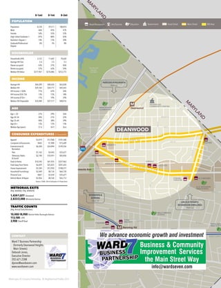 Washington DC Economic Partnership · DC Neighborhood Profiles 2015
0–½mi 0–1mi 0–3mi
POPULATION
Population 8,230 29,511 180,814
Male 46% 45% 47%
Female 54% 55% 53%
High School Graduate + 81% 80% 83%
Bachelor’s Degree + 14% 13% 20%
Graduate/Professional
Degree
6% 5% 8%
HOUSEHOLDS
Households (HH) 3,122 11,642 70,620
Average HH Size 2.6 2.5 2.5
Owner-occupied 43% 37% 46%
Renter-occupied 57% 63% 54%
Median HH Value $277,961 $276,806 $253,773
INCOME
Average HH $44,209 $48,426 $63,830
Median HH $29,764 $34,717 $45,443
HH Income < $50k 71% 67% 54%
HH Income $50–75k 13% 13% 18%
HH Income $75k+ 17% 19% 29%
Median HH Disposable $35,040 $37,517 $48,416
AGE
Age < 20 27% 29% 26%
Age 20–34 20% 21% 22%
Age 35–64 40% 38% 39%
Age 65+ 13% 12% 13%
Median Age (years) 37.6 34.9 36.6
CONSUMER EXPENDITURES ($ thousands)
Apparel $3,019 $12,968 $101,640
Computers & Accessories $465 $1,908 $15,609
Entertainment &
Recreation
$6,204 $24,894 $199,256
·· Pets $1,165 $4,443 $35,677
·· Television, Radio
& Sound
$2,740 $10,941 $83,856
Food at Home $10,245 $41,925 $327,063
Food away from Home $6,029 $25,025 $201,655
Home Improvement $3,304 $12,950 $108,577
Household Furnishings $2,049 $8,134 $64,720
Personal Care $867 $3,434 $35,677
Vehicle Maint. & Repair $2,056 $8,160 $65,712
Source: ESRI, 2014 Estimates & Projections
METRORAIL EXITS
(Avg. weekday / Avg. weekend)
1,459/1,077 Deanwood
2,833/2,088 Minnesota Avenue
TRAFFIC COUNTS
(Avg.Annual Daily Volumes)
10,400-18,900 Nannie Helen Burroughs Avenue
113,100 I-295
3,900 Sheriff Road
295
M
M
M Benning Rd
Minnesota Ave
Deanwood
SHOPS AT
DAKOTA
CROSSING
PARK 7
REDEVELOPMENT
SAFEWAY
CVS
STRAND
THEATER
WENDY’S
7-ELEVEN
A-1 GROCERY
MCDONALD’S
MENICK’S MARKET
DOES
DEANWOOD
COMMUNITY CENTER
H. D. WOODSON
HIGH SCHOOL
KELLY MIDDLE
SCHOOL
SUBWAY
COSTCO
EDUCARE
CESAR
CHAVEZ
SCHOOL
KENILWORTH
ELEMENTARY
NEVAL THOMAS
ELEMENTARY
PARKSIDE MIXED-USE
REDEVELOPMENT
7-ELEVEN
FUTURE LOWE’S
MAYA ANGE
HIGH SCHOO
NATIONAL ARBORETUM
DC EAGLE
DENNY’S
7-ELEVEN
SUBWAY
SOME
PROJECT
Kenilworth
Aquatic
Gardens
Fort
Mahan
Park
Fort
Chaplin
Park
Anacostia
River Park
M
ARYLAN
D
M
ARYLAN
D
SOTAAVE
A ST
34THST
B ST
C ST
EAST CAPITOL ST
BENNING RD
SHERIFF RD
RIDGE
RD
CENTRAL A
V
E
NANNIE HELEN BURROUGHS AVE
EASTERN
AVE
DIVISIONAVE
ELY PL
C ST
ANACO
STIA
RD
37THST
D ST
35TH
ST
KENILW
ORTH
AVE
BLAINE ST
42NDST
FO
O
TE
ST
34THST
JAY
ST
HAYES
ST
DEANEAVE
GAULT PL
HAYES ST
JAY ST
JUST ST
52NDST
49THST
49THST
BROOKS ST
47THST
FOOTE ST
BLAINE ST
BLAINE ST
KENILW
ORTH
AVE
KEN
ILW
O
RTH
AVE
ANACOSTIAAVE
DOUGLAS ST
LANE PL
MEADE ST
M
IN
N
ESO
TA
AVE
44THST
LEE ST
MEADE ST
50THST
55THST
AMES ST
EADS ST
53RDST
51STST
54THST
49THST
50THST
C ST
D ST
B ST
E ST
D ST
NEW YORK AVE
BENNINGRD
PA
RK
SID
E
PL
EAST CAPIT
PARKSIDE/KENILWORTH
PAGE 42
LINCOLN HEIGHTS/
RICHARDSON DWELLINGS
PAGE 33
MINNESOTA &
BENNING
PAGE 34
CONTACT
Ward 7 Business Partnership
(formerly Deanwood Heights
Main Streets)
Deborah Jones,
Executive Director
202.621.2288
djones@wardseven.com
www.wardseven.com
Retail/Restaurant Arts/Tourism Education Government Great Street Main Street BID Area
DEANWOOD
 