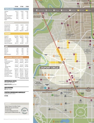 Washington DC Economic Partnership · DC Neighborhood Profiles 2015
0–½mi 0–1mi 0–3mi
POPULATION
Population 20,371 79,846 342,882
Male 50% 51% 49%
Female 50% 49% 51%
High School Graduate + 98% 93% 91%
Bachelor’s Degree + 87% 79% 69%
Graduate/Professional
Degree
54% 47% 39%
HOUSEHOLDS
Households (HH) 13,469 45,451 170,198
Average HH Size 1.5 1.6 1.9
Owner-occupied 35% 34% 37%
Renter-occupied 65% 66% 63%
Median HH Value $574,519 $638,474 $590,387
INCOME
Average HH $135,586 $126,770 $117,271
Median HH $96,019 $88,646 $83,520
HH Income < $50k 26% 31% 32%
HH Income $50–75k 14% 13% 13%
HH Income $75k+ 60% 57% 55%
Median HH Disposable $87,222 $81,809 $77,767
AGE
Age < 20 4% 10% 15%
Age 20–34 52% 48% 41%
Age 35–64 34% 33% 34%
Age 65+ 9% 9% 11%
Median Age (years) 33.3 32.4 33.0
CONSUMER EXPENDITURES ($ thousands)
Apparel $42,702 $134,405 $462,457
Computers & Accessories $6,936 $21,768 $74,710
Entertainment &
Recreation
$79,036 $249,832 $867,912
·· Pets $13,433 $42,356 $148,021
·· Television, Radio
& Sound
$32,008 $100,233 $347,006
Food at Home $129,460 $406,735 $1,413,130
Food away from Home $87,497 $274,577 $942,715
Home Improvement $36,727 $119,359 $424,630
Household Furnishings $26,154 $81,965 $281,887
Personal Care $11,748 $36,599 $148,021
Vehicle Maint. & Repair $26,201 $82,424 $286,663
Source: ESRI, 2014 Estimates & Projections
2. Stations within a half-mile
METRORAIL EXITS
(Avg. weekday / Avg. weekend)
20,671/17,713 Dupont Circle
WALKSCORE
99 Walker’s Paradise
CAPITAL BIKESHARE ARRIVALS2
Avg. Monthly (10/2013–9/2014)
27,336
66
M
MM
M
M
M
M
Mcpherson
Square
Farragut West
Farragut
North
Dupont
Circle
Foggy Bottom/GWU
Columbia
Heights
Woodley Park/Zoo/
Adams Morgan
MARRIOT WARDMAN
PARK HOTEL
US NAVAL
OBSERVATORY
GEORGE
WASHINGTON
HOSPITAL
GEORGE
WASHINGTON
UNIVERSITY
VIETNAM VETERANS
MEMORIAL
THE HAMILTO
NAT
THE
THE KENNEDY
CENTER
THE WHITE
HOUSE
IMF
WORLD BANK
NATION
AMERIC
DOI
GSA HQ
THE WATERGATE
BED, BATH & BEYOND
MARSHALLS
KOMI
SAFEWAY
RITZ-CARLTON HOTEL
& LOEWS THEATRE
FOUR
SEASONS
HOTEL
MINTWOOD
PLACE
ROOM &
BOARD
LAURIOL PLAZA
WHOLE FOODS
MARKET
TOPAZ HOTEL
PAUL BAKERY
CHARLES TYRWHITT
WHOLE
FOODS
SOU
THE
STU
THE
WASHINGTON
HILTON
RENAISSANCE
MAYFLOWER HOTEL
THOMAS PINK
BROOKS BROTHERS
RIZIK’S
REEVES
CENTER
PHILLIPS
COLLECTION
DUPONT HOTEL
SHOPS AT
GEORGETOWN
PARK MALL
APPLE STORE
CADY’S ALLEY
CB2
TRADER JOE’S
SAFEWAY
OVER PARK
RDWARE
E
T
WASHINGTON
HARBOUR
HARRIS TEETER
SAFEWAY
YES!
ORGANIC
MARKET
OLD STONE
HOUSE
HILTON
GARDEN INN
COURTYARD
BY MARRIOTT
PARK
HYATT
FAIRMONT
HOTEL
RITZ-CARLTON
DAR CONSTITUTION HALL
TRADER JOE’S
BTOO
NORDSTROM RACK
GLEN’S
GARDEN MARKET
ALLSAINTS
HUGO BOSS
TRYST
H&M
STATE
DEPARTMENT
BEAU THAI
EACH
PEACH
MARKET
H
NATIONAL
ZOOLOGICAL
PARK
GeorgetownChannel
Theodore
Roosevelt
Memorial
Dumbarton
Oaks Park
Montrose
Park
Theodore
Roosevelt
Island
The
Ellipse
Farragut
Square
Farragut
Square
Washington
Circle
Washington
Circle
Sheridan
Circle
Sheridan
Circle
Lafayette
Square
Lafayette
Square
16THST
CONNECTICUTAVE
M
ASSACHUSETTS
AVE
14THST
NEW
HAM
PSHIRE
AVE
COLUMBIARD
C
CALVERT ST
CLEVELAN
D
AVE
ROCK
C
RE
EKPKWY
N ST
18THST
M ST
19THST
KALORAMA RD
WYOMING AVE
CALIFORNIA ST24THST
23RDST
BELMONT RD
R ST
P ST
Q ST
S ST
T ST
V ST
D ST
WOODLEY RD
29THST
28THST
27THST
CATHEDRAL AVE
CATHEDRALAVE
W
O
ODLAND
DRNORMANSTONE
DR
KALORAM
A
RD
LANIER
PL
HARVARD ST
34THPL
U ST
S
ERVATORY CIRCLE
CONSTITUTION AVE
14THST
15THST
17THST
K ST
VIRGINIA
AVE
L ST
G ST
F ST
E ST
E ST
H ST
I ST
20THST
21STST
22NDST
C ST
D ST
23RDST
M ST
AVE
ROCKCREEK&POTOMACPKWY
25THST
Q ST
R ST
28THST
27THST
O ST
N ST
29THST
30THST
P ST
31STST
34THST
33RDST
SPECT ST
35THST
S ST
WHITEHAVEN ST
WHITEHURST FWY
FLORIDA
AVE
UTAVE
WISCONSINAVE
NTST
18THST
PENNSYLVANIA AVE
14TH & U/
LOGAN CIRCLE
PAGE 1
ADAMS MORGAN
PAGE 2
GOLDEN TRIANGLE
PAGE 28
WEST END/
FOGGY BOTTOM
PAGE 54
CONTACT
Historic Dupont Circle Main Streets
Bill McLeod, Executive Director
202.656.4487
execdirector@dupontcircle.biz
www.DupontCircleMainStreets.org
Retail/Restaurant Arts/Tourism Education Government Great Street Main Street BID Area
DUPONT CIRCLE
 