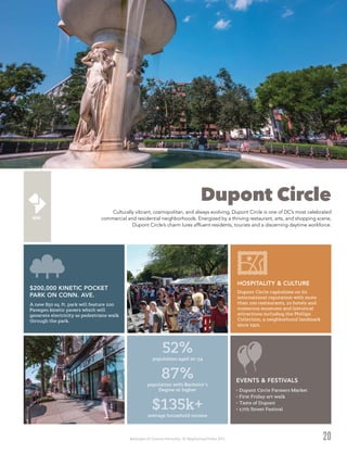 Washington DC Economic Partnership · DC Neighborhood Profiles 2015
Dupont Circle
Culturally vibrant, cosmopolitan, and always evolving, Dupont Circle is one of DC’s most celebrated
commercial and residential neighborhoods. Energized by a thriving restaurant, arts, and shopping scene,
Dupont Circle’s charm lures affluent residents, tourists and a discerning daytime workforce.
20
Dupont Circle capitalizes on its
international reputation with more
than 100 restaurants, 10 hotels and
numerous museums and historical
attractions including the Phillips
Collection, a neighborhood landmark
since 1921.
HOSPITALITY & CULTURE
A new 850 sq. ft. park will feature 100
Pavegen kinetic pavers which will
generate electricity as pedestrians walk
through the park.
$200,000 KINETIC POCKET
PARK ON CONN. AVE.
•	Dupont Circle Farmers Market
•	First Friday art walk
•	Taste of Dupont
•	17th Street Festival
EVENTS & FESTIVALS
52%
population aged 20-34
87%
population with Bachelor’s
Degree or higher
$135k+
average household income
 
