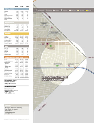 Washington DC Economic Partnership · DC Neighborhood Profiles 2015
0–½mi 0–1mi 0–3mi
POPULATION
Population 7,714 28,107 151,638
Male 46% 45% 45%
Female 54% 55% 55%
High School Graduate + 82% 82% 86%
Bachelor’s Degree + 18% 14% 18%
Graduate/Professional
Degree
6% 5% 7%
HOUSEHOLDS
Households (HH) 2,805 10,275 59,197
Average HH Size 2.7 2.7 2.6
Owner-occupied 52% 48% 48%
Renter-occupied 48% 52% 52%
Median HH Value $267,628 $219,807 $201,762
INCOME
Average HH $53,247 $51,632 $60,602
Median HH $38,428 $38,261 $47,077
HH Income < $50k 62% 63% 53%
HH Income $50–75k 20% 17% 20%
HH Income $75k+ 18% 20% 27%
Median HH Disposable $40,825 $40,426 $47,684
AGE
Age < 20 28% 29% 27%
Age 20–34 21% 21% 22%
Age 35–64 37% 37% 39%
Age 65+ 14% 13% 13%
Median Age (years) 35.9 34.7 36.0
CONSUMER EXPENDITURES ($ thousands)
Apparel $3,301 $11,806 $80,046
Computers & Accessories $504 $1,802 $12,408
Entertainment &
Recreation
$6,661 $23,626 $159,226
·· Pets $1,230 $4,335 $28,867
·· Television, Radio
& Sound
$2,892 $10,232 $66,831
Food at Home $10,937 $38,867 $259,379
Food away from Home $6,562 $23,425 $160,078
Home Improvement $3,656 $12,890 $88,355
Household Furnishings $2,195 $7,789 $52,009
Personal Care $922 $3,273 $28,867
Vehicle Maint. & Repair $2,198 $7,798 $52,652
Source: ESRI, 2014 Estimates & Projections
METRORAIL EXITS
(Avg. weekday / Avg. weekend)
1,810/1,275 Capitol Heights
TRAFFIC COUNTS
(Avg.Annual Daily Volumes)
20,600-27,200 East Capitol Street
17,900 Southern Avenue
1,400-5,300 58th Street
5
M
M
M Benning Rd
ta Ave
Deanwood
Capitol Heights
STRAND
THEATER
WENDY’S
7-ELEVEN
A-1 GROCERY
MCDONALD’S
MENICK’S MARKET
DEANWOOD
COMMUNITY CENTER
H. D. WOODSON
HIGH SCHOOL
FUTURE CAPITOL GATEWAY
MARKETPLACE
KELLY MIDDLE
SCHOOL
SUBWAY
KENILWORTH
ELEMENTARY
7-ELEVEN
MAYA ANGELOU PCS
HIGH SCHOOL CAMPUS
DENNY’S
7-ELEVEN
SUBWAY
SOME
PROJECT
n
Fort
Chaplin
Park
MARYL
M
ARYLAN
D
M
ARYLAN
D
NG RD
SHERIFF RD
BOWEN RD
FITCH ST
CENTRAL A
V
E
NANNIE HELEN BURROUGHS AVE
EASTERN
AVE
DIVISIONAVE
58THST
C ST
42NDST
GAULT PL
HAYES ST
JAY ST
JUST ST
52NDST
49THST
49THST
BROOKS ST
47THST
FOOTE ST
BLAINE ST
BLAINE ST
KENILW
ORTH
AVE
ANACOSTIAAVE
DOUGLAS ST
E PL
E ST
M
IN
N
ESO
TA
AVE
44THST
LEE ST
MEADE ST
50THST
55THST
AMES ST
EADS ST
53RDST
51STST
54THST
49THST
50THST
C ST
D ST
B ST
E ST
D ST
46THST
ALABAMAAVE
G ST
BURNSST
H ST
F ST
BENNINGRD
EAST CAPITOL ST
DEANWOOD
PAGE 18
LINCOLN HEIGHTS/
RICHARDSON DWELLINGS
PAGE 33
CONTACT
Washington, DC Economic Partnership
Chad Shuskey, SVP, Research
202.661.8670
cshuskey@wdcep.com
www.wdcep.com
Retail/Restaurant Arts/Tourism Education Government Great Street Main Street BID Area
EAST CAPITOL STREET/
CAPITOL GATEWAY
 