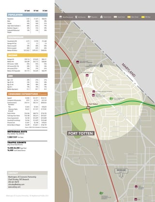 Washington DC Economic Partnership · DC Neighborhood Profiles 2015
0–½mi 0–1mi 0–3mi
POPULATION
Population 7,367 31,337 306,023
Male 44% 46% 49%
Female 56% 54% 51%
High School Graduate + 84% 83% 79%
Bachelor’s Degree + 32% 31% 39%
Graduate/Professional
Degree
14% 13% 20%
HOUSEHOLDS
Households (HH) 3,275 12,978 121,648
Average HH Size 2.2 2.3 2.4
Owner-occupied 54% 58% 44%
Renter-occupied 46% 42% 56%
Median HH Value $372,852 $395,937 $440,856
INCOME
Average HH $70,116 $73,635 $84,311
Median HH $54,389 $55,112 $58,602
HH Income < $50k 45% 45% 43%
HH Income $50–75k 20% 19% 16%
HH Income $75k+ 35% 37% 41%
Median HH Disposable $51,772 $54,344 $60,299
AGE
Age < 20 20% 21% 21%
Age 20–34 23% 22% 29%
Age 35–64 38% 38% 38%
Age 65+ 19% 19% 12%
Median Age (years) 41.3 40.7 34.9
CONSUMER EXPENDITURES ($ thousands)
Apparel $5,083 $21,471 $232,531
Computers & Accessories $791 $3,314 $37,559
Entertainment &
Recreation
$10,151 $42,157 $450,452
·· Pets $1,823 $7,443 $78,655
·· Television, Radio
& Sound
$4,227 $17,357 $179,901
Food at Home $16,546 $68,776 $734,703
Food away from Home $10,188 $42,673 $472,831
Home Improvement $5,760 $23,699 $233,840
Household Furnishings $3,266 $13,429 $143,648
Personal Care $1,401 $5,748 $78,655
Vehicle Maint. & Repair $3,349 $13,851 $150,192
Source: ESRI, 2014 Estimates & Projections
METRORAIL EXITS
(Avg. weekday / Avg. weekend)
7,385/7,531 Fort Totten
TRAFFIC COUNTS
(Avg.Annual Daily Volumes)
14,400-26,200 Riggs Road
16,400 South Dakota Avenue
M
M
Georgia Ave/
Petworth
Fort Totten
DC COMMUNITY
COLLEGE
CATHOLIC
UNIVERSITY OF
AMERICA
RIGGS LASALLE
COMMUNITY CENTER
FUTURE WALMART
FUTURE
ART PLACE AT
FORT TOTTEN
YES!
ORGANIC
MARKET
CVS
CVS
E PIGS
CULTURE COFFEE
KU
CHEZ
BILLY’S
FISH IN THE
NEIGHBORHOOD
BE
HS
RTROPOLIS
VINTAGE
GLAM
FUTURE XSPORT FITNESS
HELLBENDER
BREWING COMPANY
UNITYCARE
HEALTHCARE
PHARMACY
Rock Creek
Cemetery
Fort
Slocum
Park
Fort
Totten
Park
Sherman
Circle
Sherman
Circle
Grant
Circle
Grant
Circle
M
ARYLAN
D
MISSOURI AVE
NEW
HAMPSHIREAVE
ON ST
SHEPHERD ST
8THST
7THST
5THST
4THST
3RDST
7THST
4THST
GUT ST
TIN ST
ON ST
AM ST
ON ST
LLOW ST
PEABODY ST
N ST
DY ST
SHERIDAN ST
ACKENBOS ST
ENHOUSE ST
NICHOLSON ST
ROCKCREEK
CHURCH
RD
GLETHORPE ST
NORTHCAPITOLST
ANCHRD
RIGGS RD
SO
UTH
D
AKO
TA
AVE
13THST
SARGENTRD
TAYLOR ST
ASPEN ST
BLAIRRD
EASTERN
AVE
EASTERN
AVE
2NDST
1STST
3RDST
NORTHCAPITOLST
SHERIDAN ST
CHILLUM
PL
WHITTIER ST
SLIGO
M
ILLRD
ONEIDA ST
NICHO
LSO
N
ST
OGLETHORPE ST
CHILLUM
PL
KENNEDY ST
HAMILTON ST
GALLOWAY ST
JEFFERSON PL
FORT
TOTTENDR
BROOKLANDAVE
BUCHANAN ST
CRITTENDEN ST
DECATUR ST
7THST
6THPL
PUERTORICOAVE
OTIS ST
VARNUM ST
HAWAII AVE
1STST
2NDST
HAREWOODRD
NEWTON ST
GALLATIN ST
14THST
KANSASAVE
PEABODY ST
6THST
4THST
PARKPLAC
CONTACT
Washington, DC Economic Partnership
Chad Shuskey, SVP, Research
202.661.8670
cshuskey@wdcep.com
www.wdcep.com
BROOKLAND
PAGE 8
Retail/Restaurant Arts/Tourism Education Government Great Street Main Street BID Area
FORT TOTTEN
 